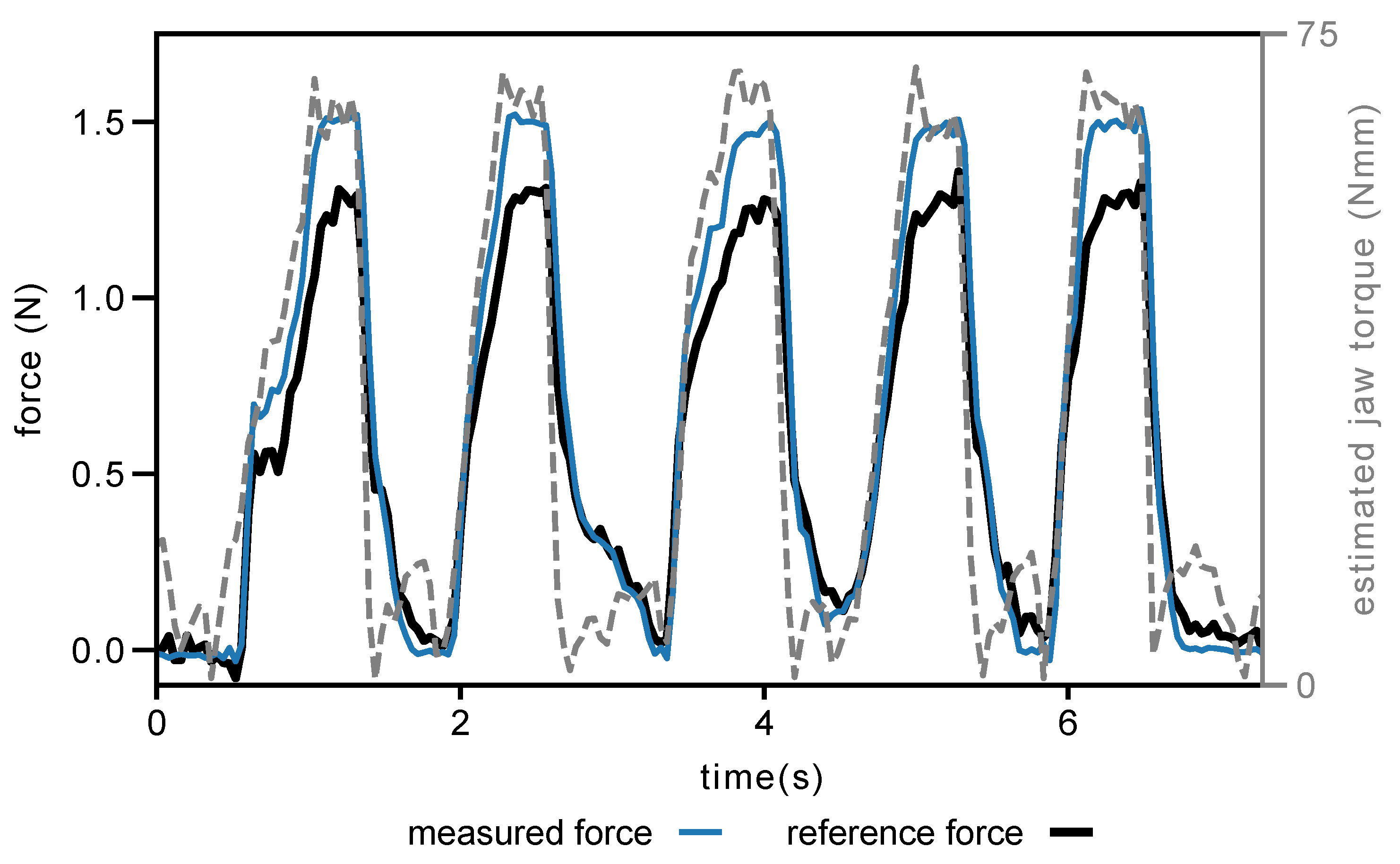 Sensors 23 05230 g011