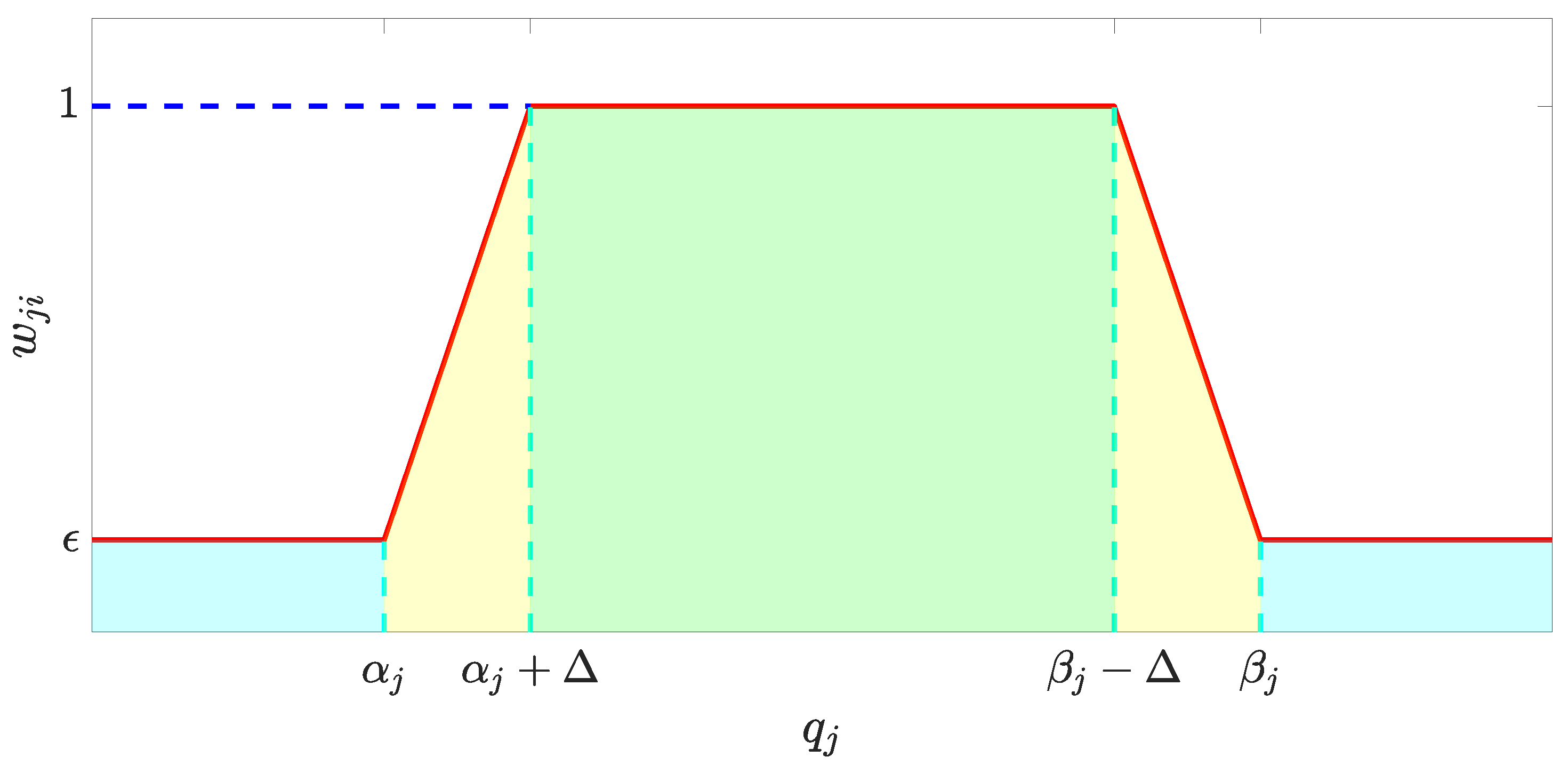 Sensors 23 05231 g002