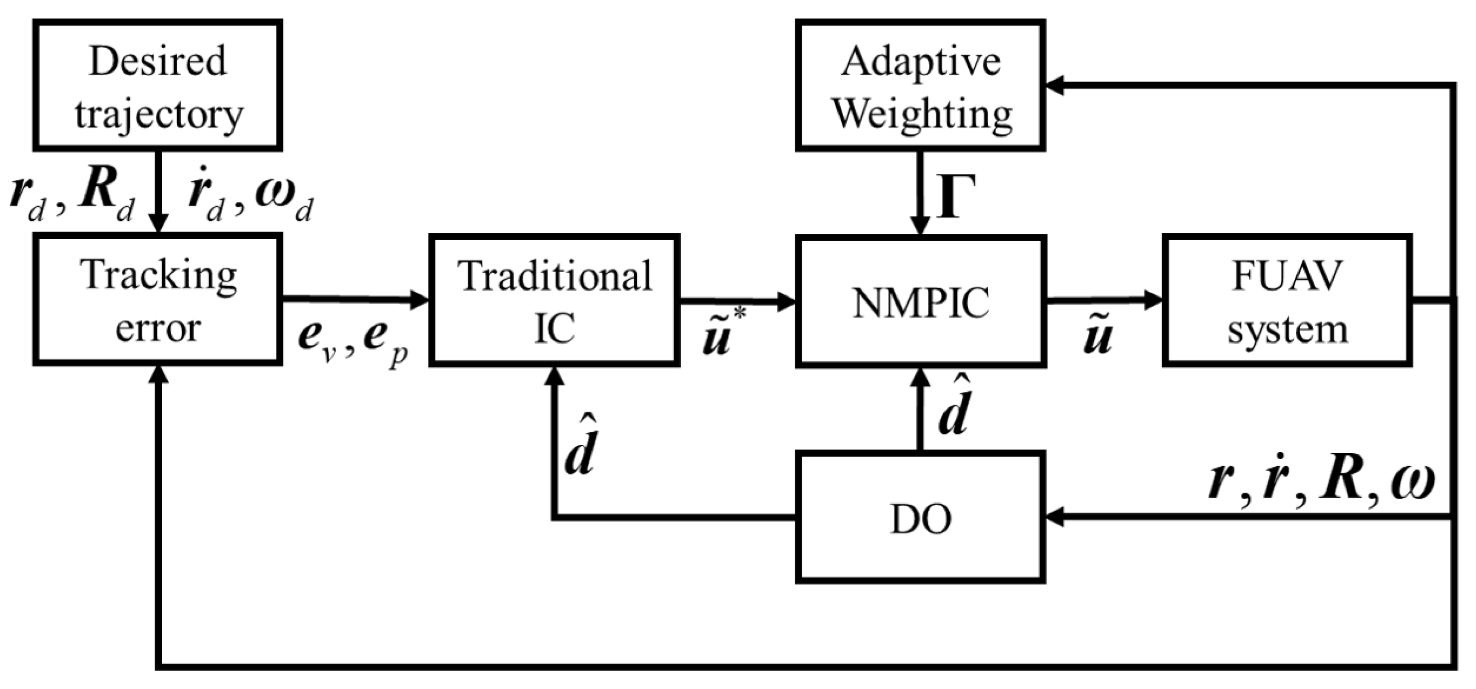 Sensors 23 05231 g003