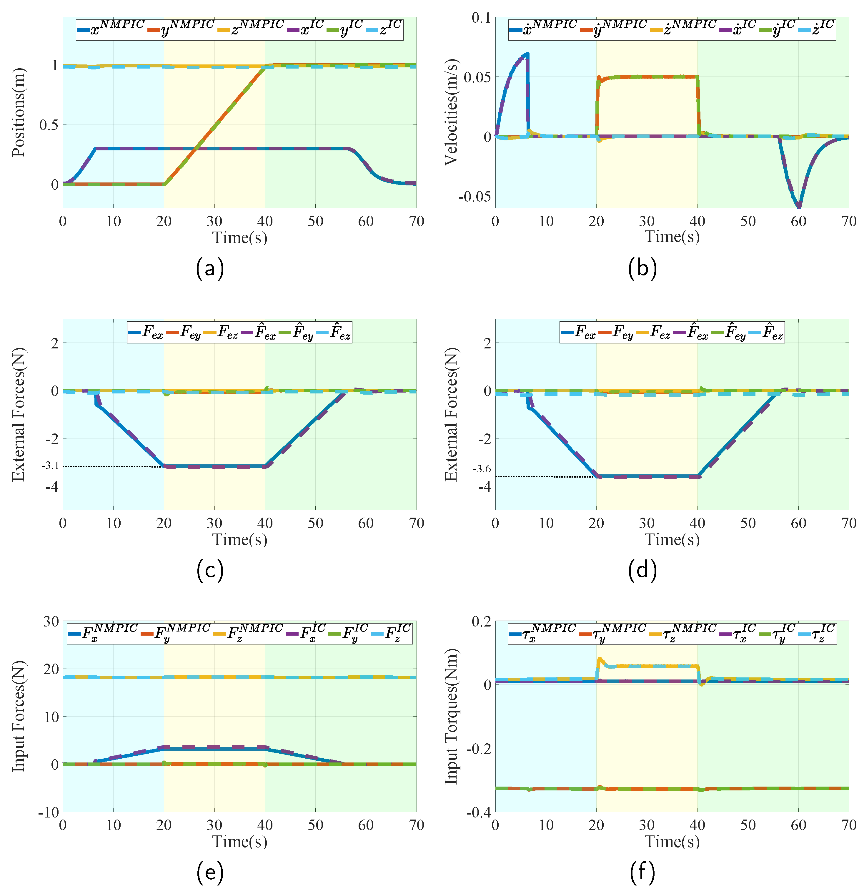 Sensors 23 05231 g006