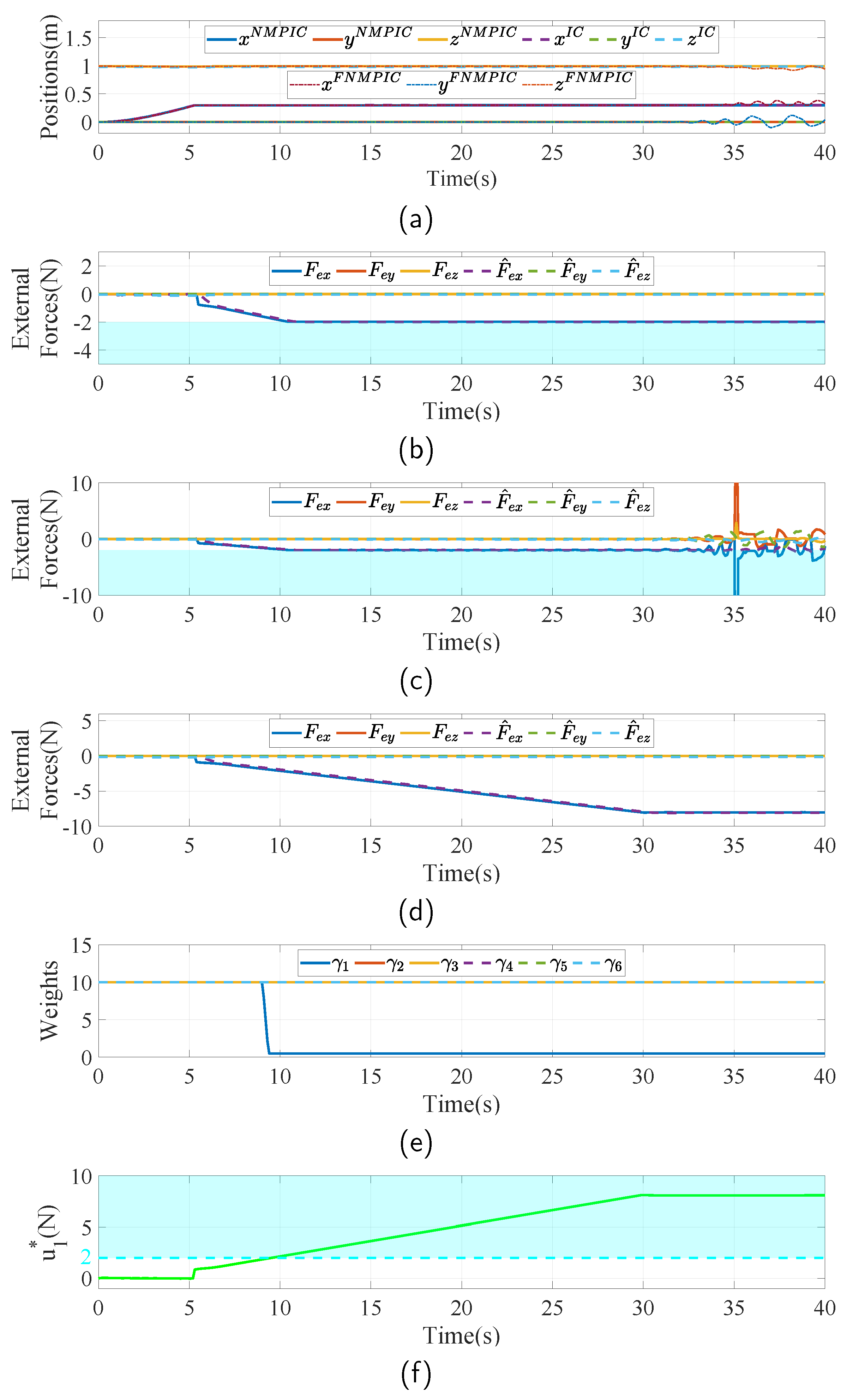 Sensors 23 05231 g007