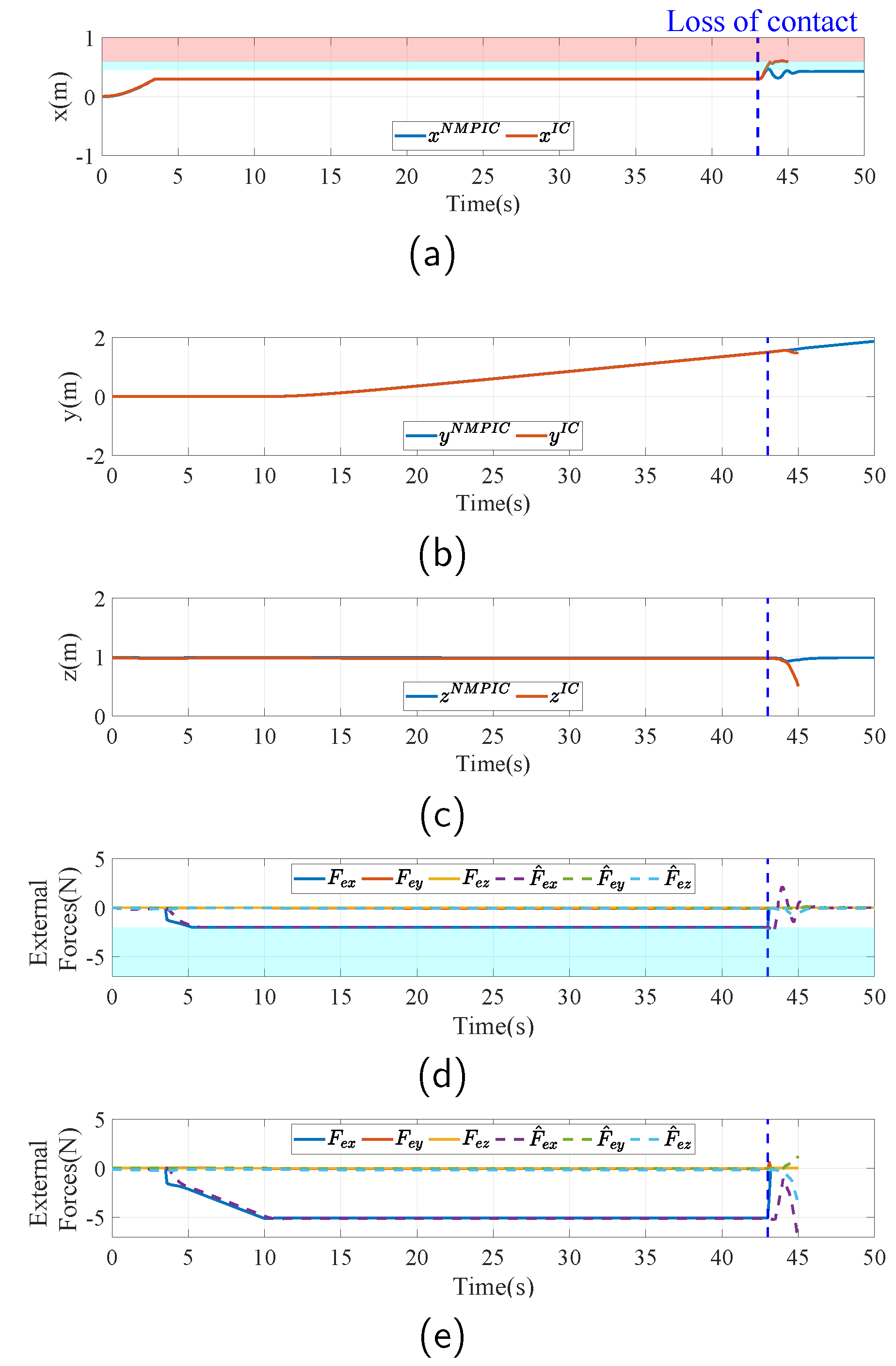 Sensors 23 05231 g009