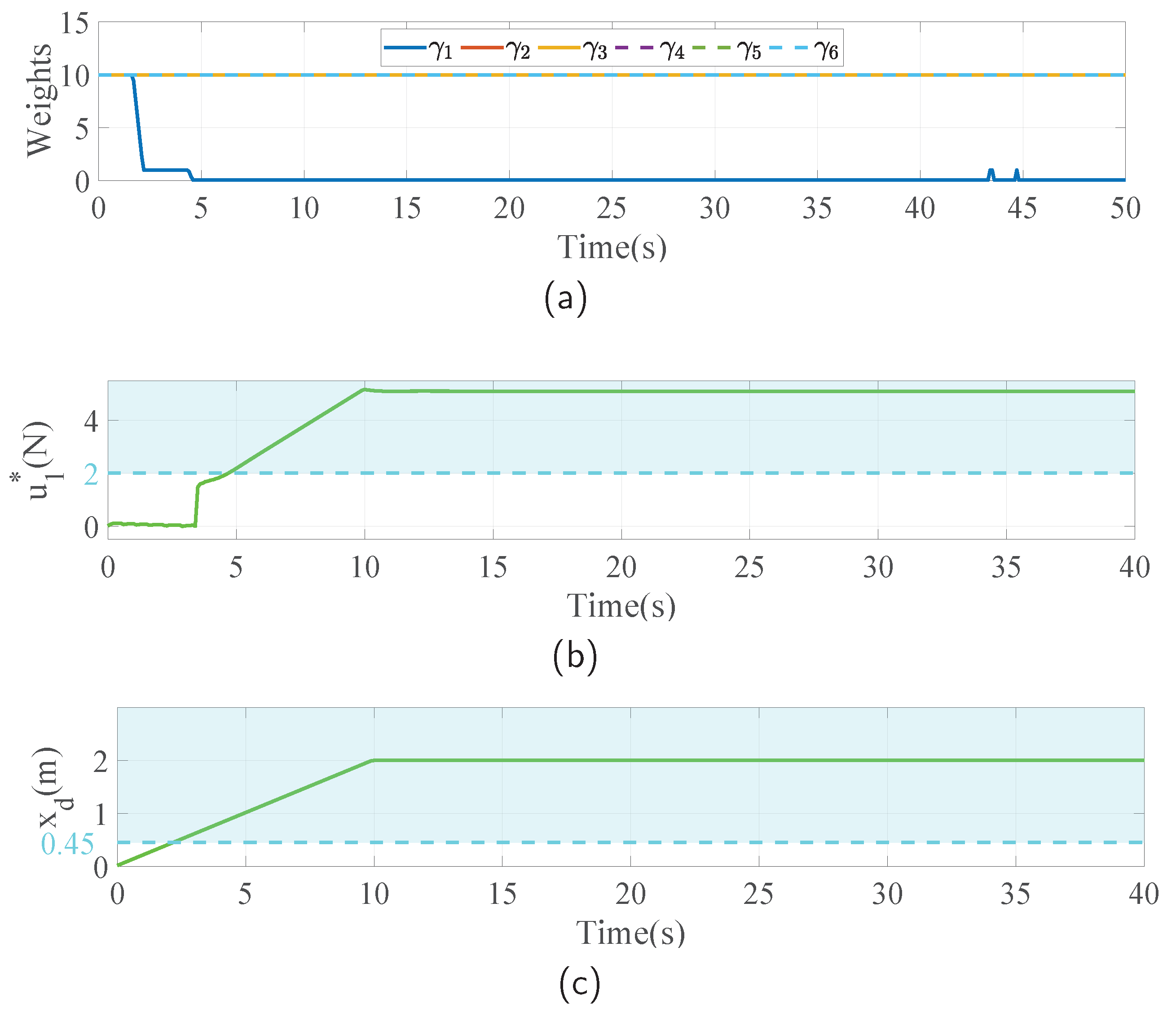 Sensors 23 05231 g010