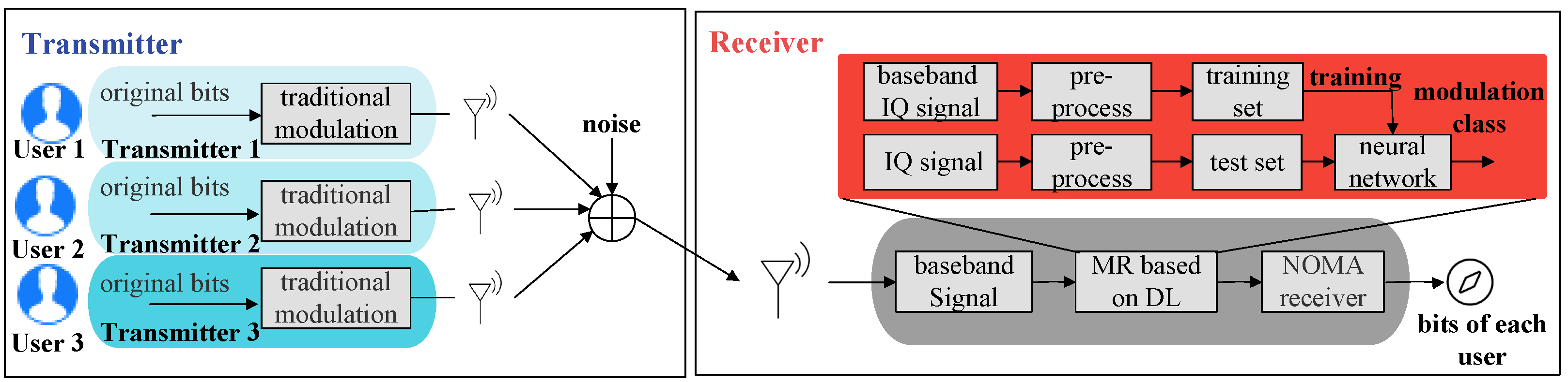Sensors 23 05234 g002
