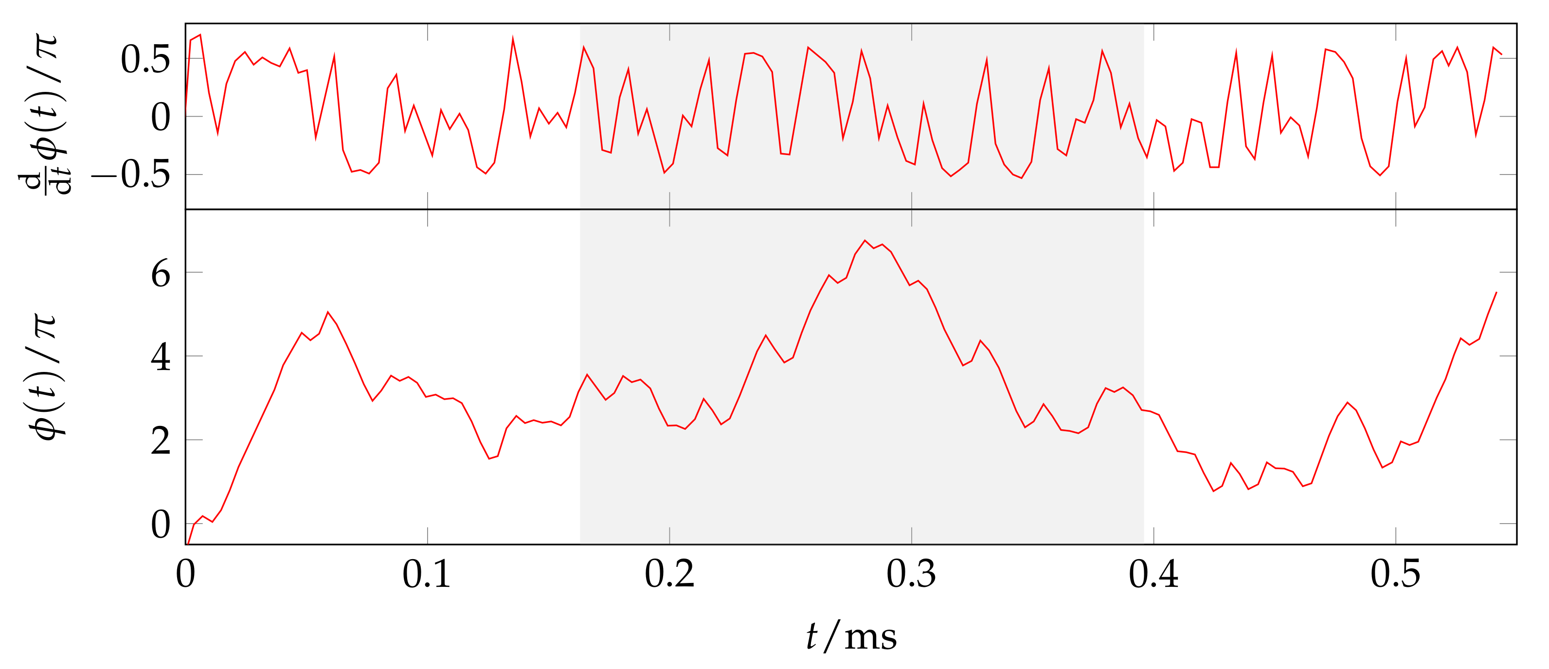 Sensors 23 05236 g003 Sensors 23 05236 g003