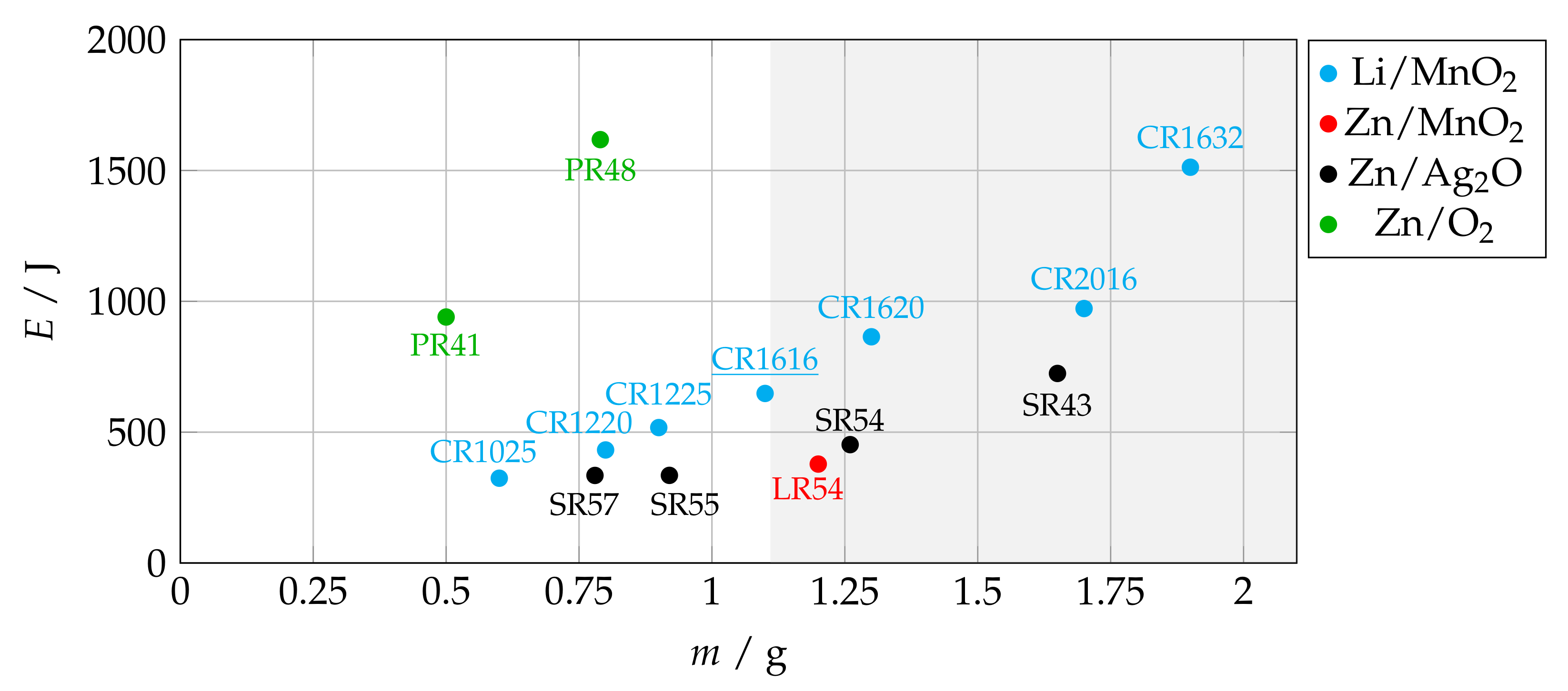 Sensors 23 05236 g004 Sensors 23 05236 g004