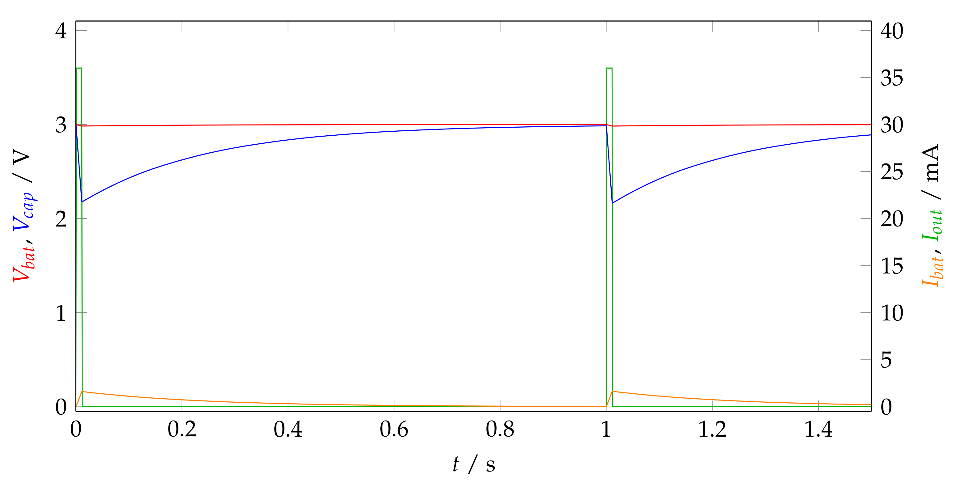 Sensors 23 05236 g005 Sensors 23 05236 g005