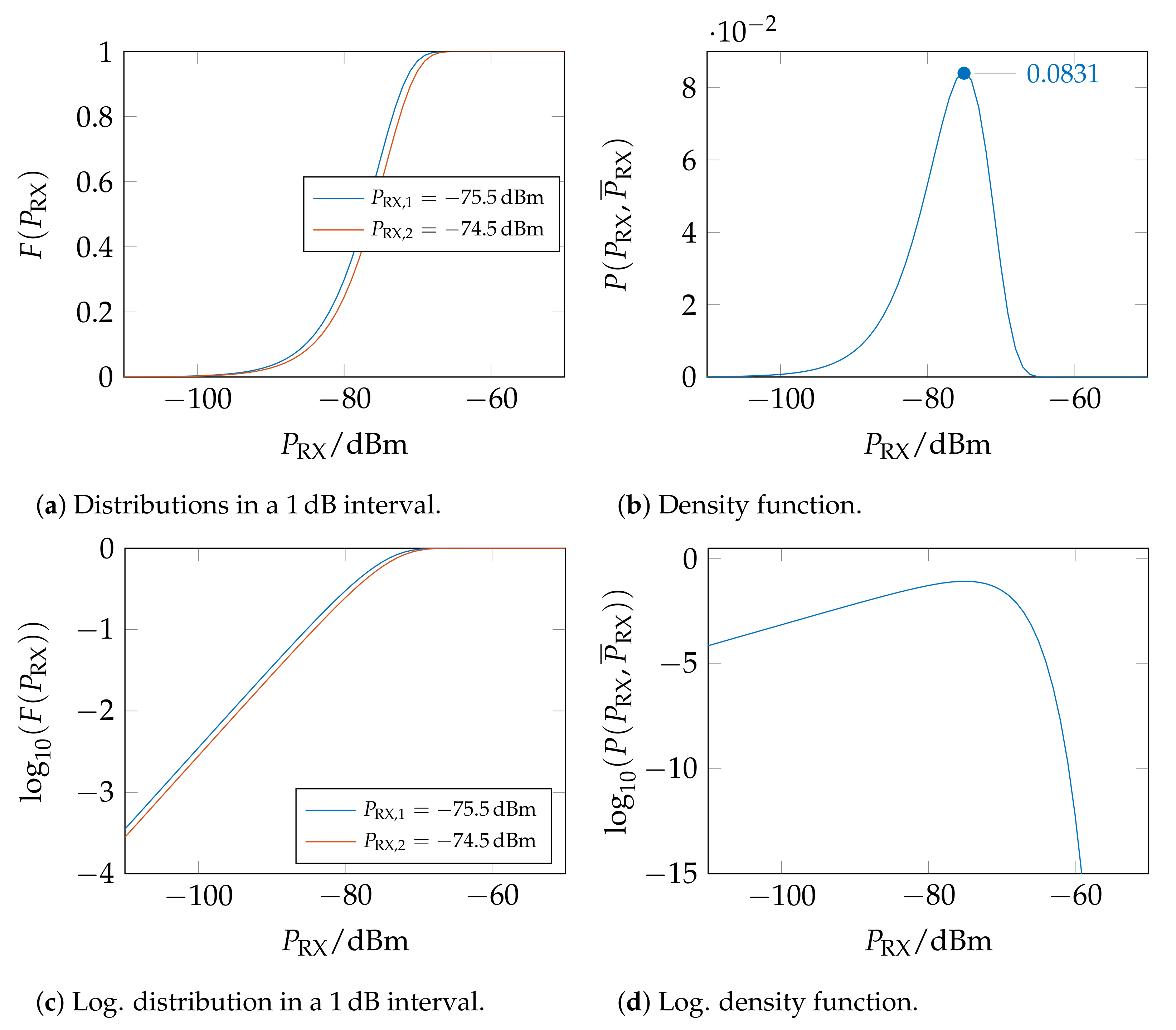 Sensors 23 05236 g010 Sensors 23 05236 g010