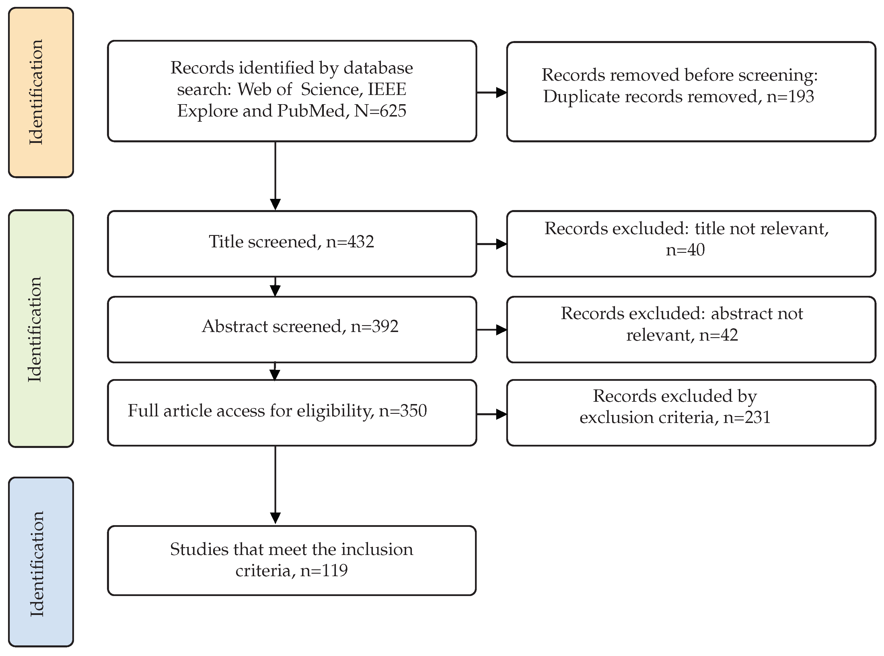 Sensors 23 05237 g002 Sensors 23 05237 g002
