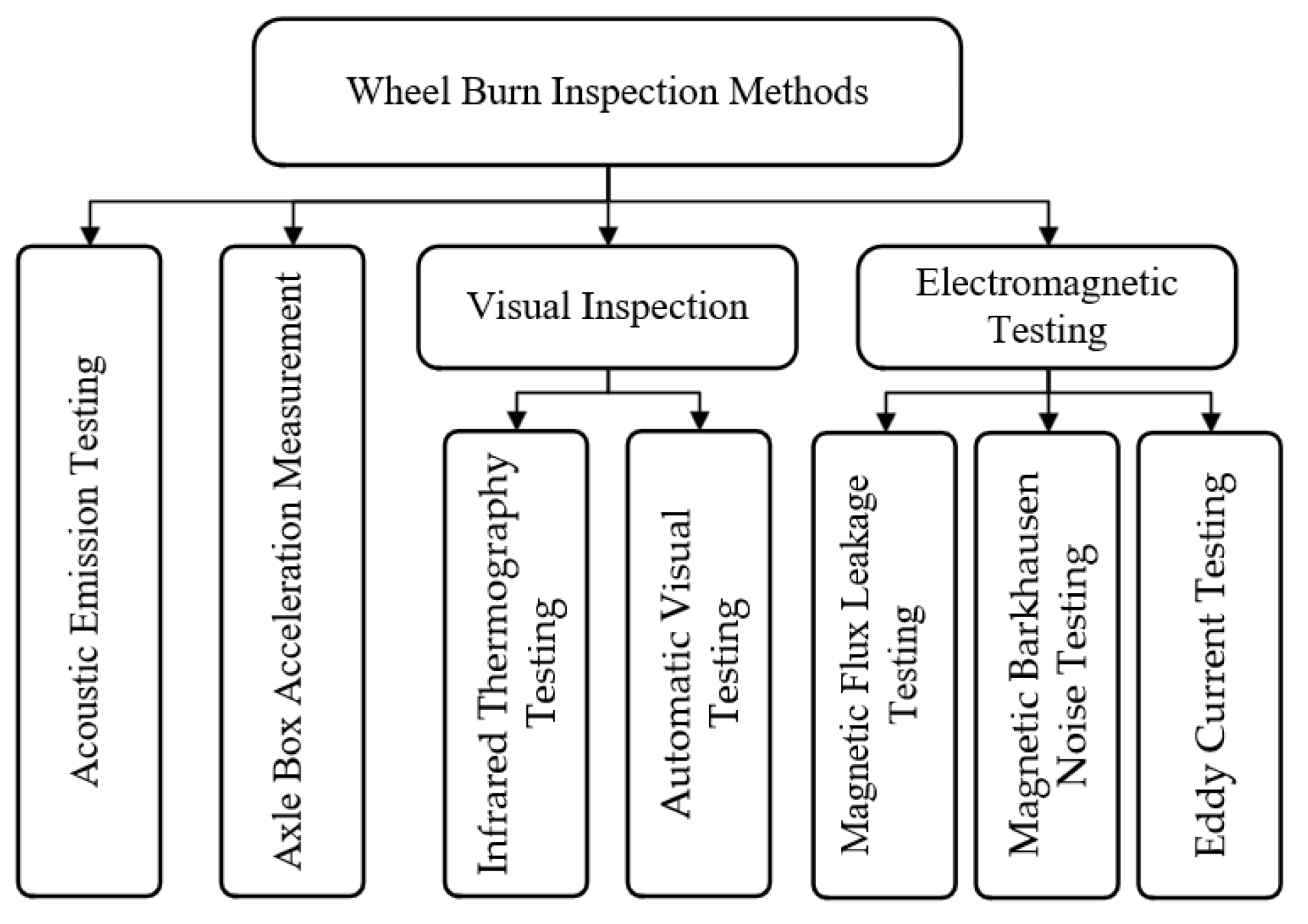 Sensors 23 05240 g005 Sensors 23 05240 g005