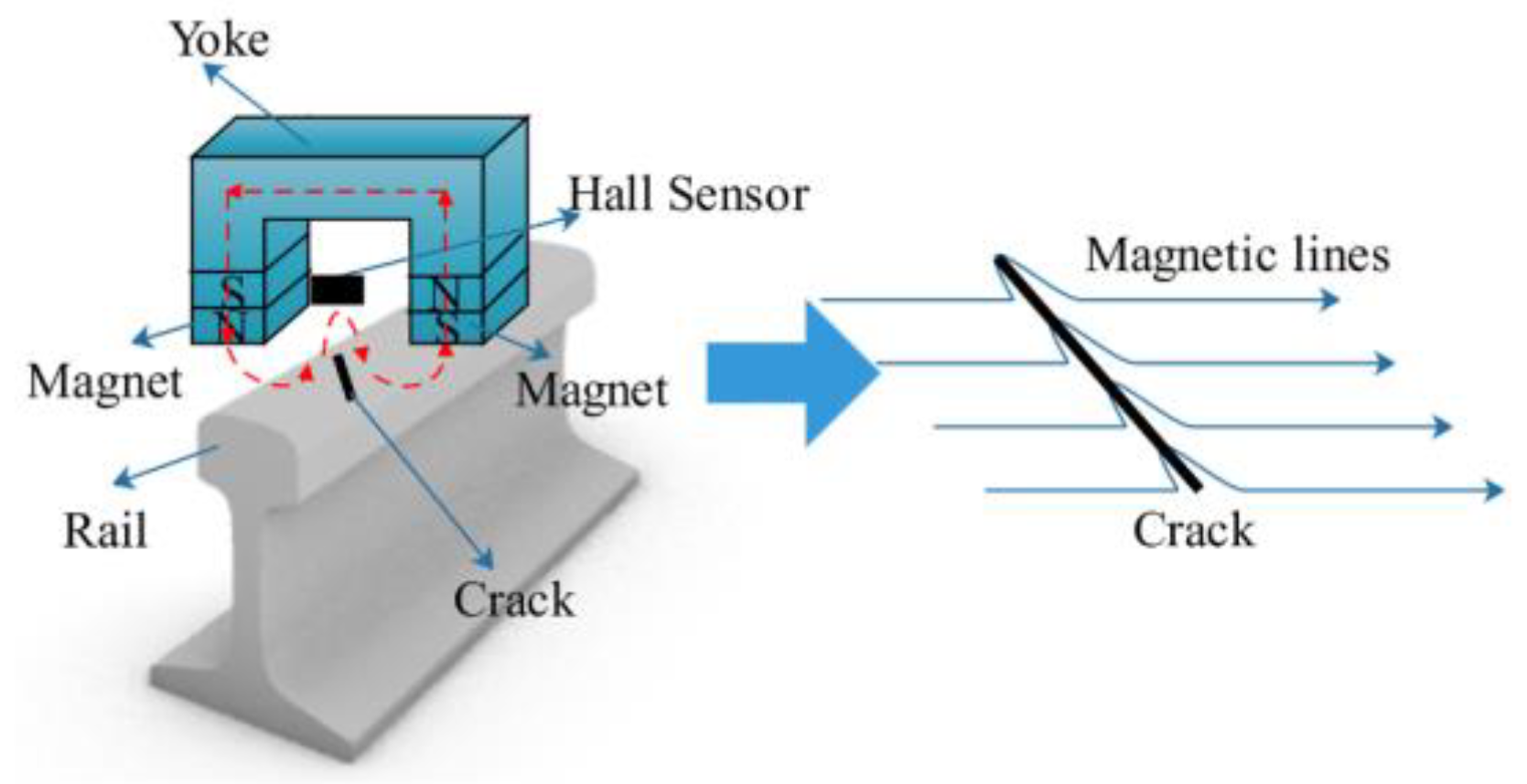 Sensors 23 05240 g006 Sensors 23 05240 g006