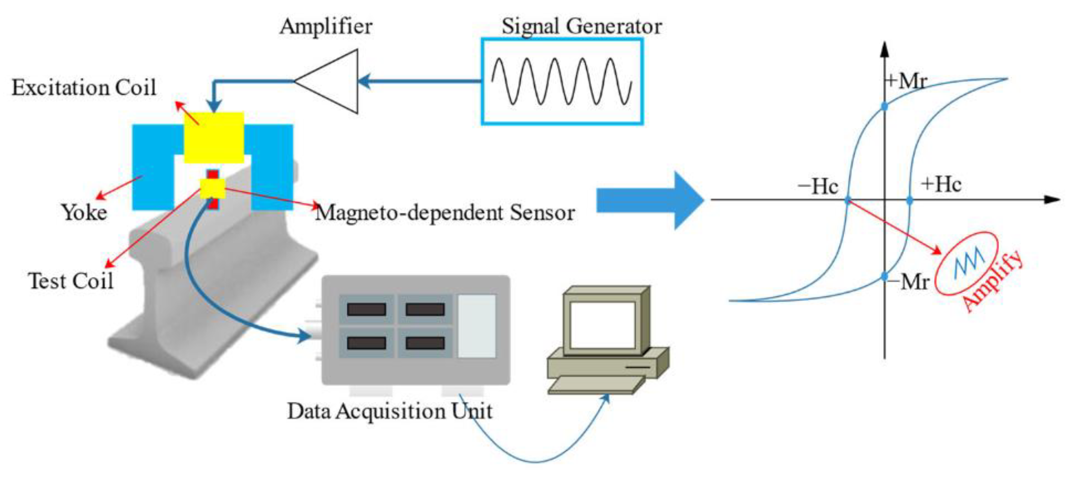 Sensors 23 05240 g008 Sensors 23 05240 g008