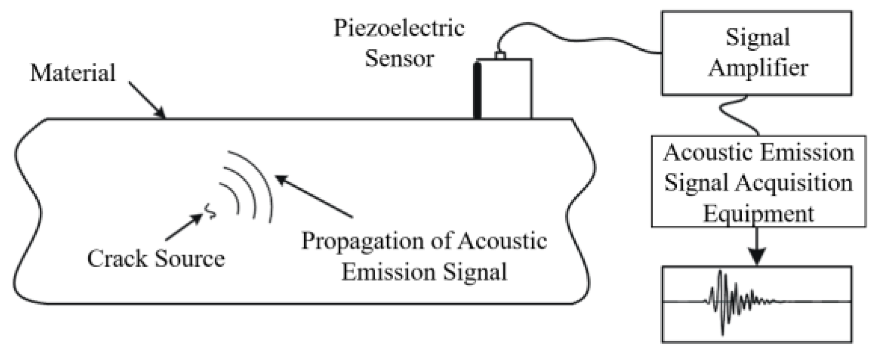 Sensors 23 05240 g012 Sensors 23 05240 g012
