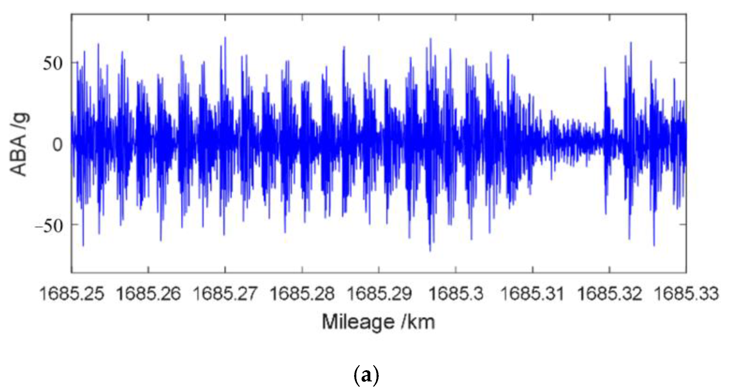 Sensors 23 05240 g018a Sensors 23 05240 g018a