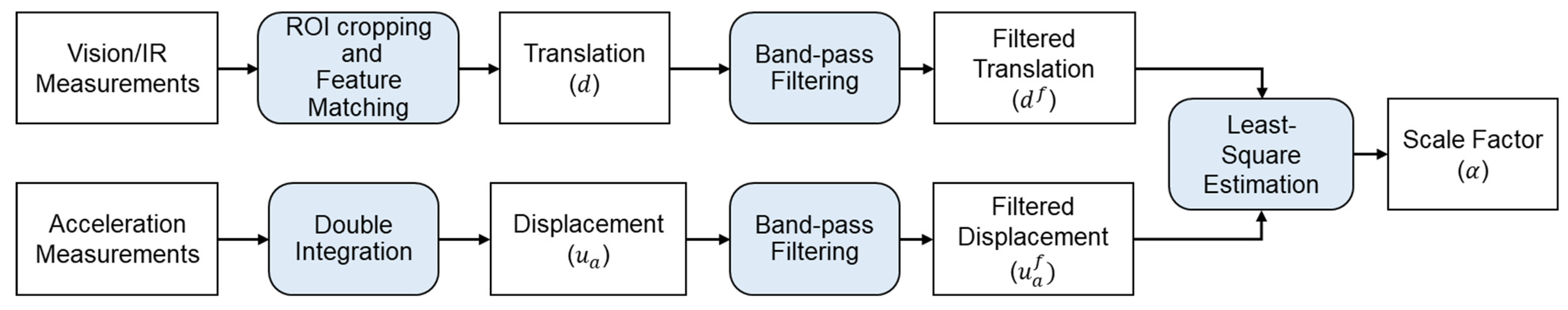 Sensors 23 05241 g002 Sensors 23 05241 g002
