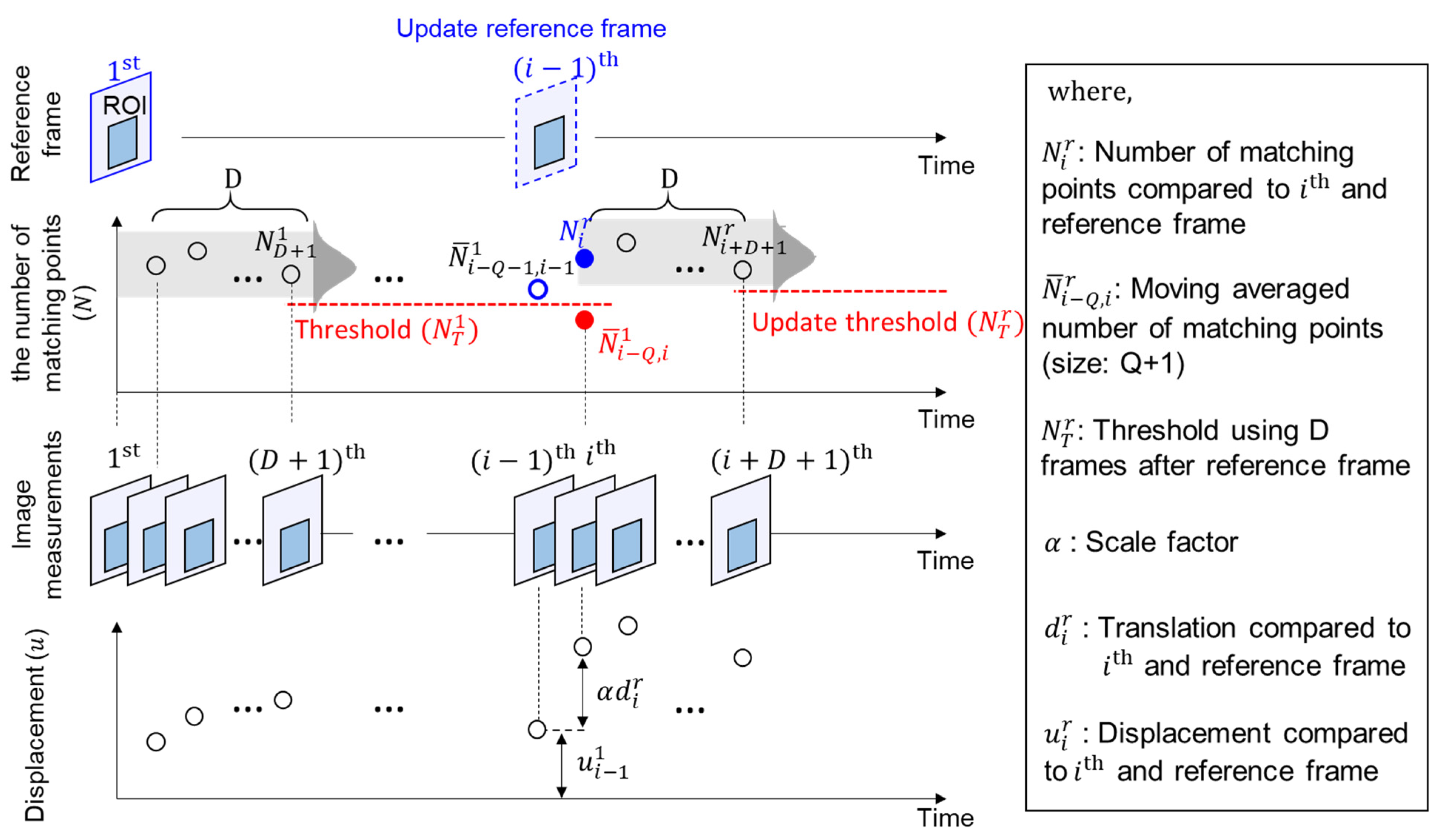 Sensors 23 05241 g008 Sensors 23 05241 g008