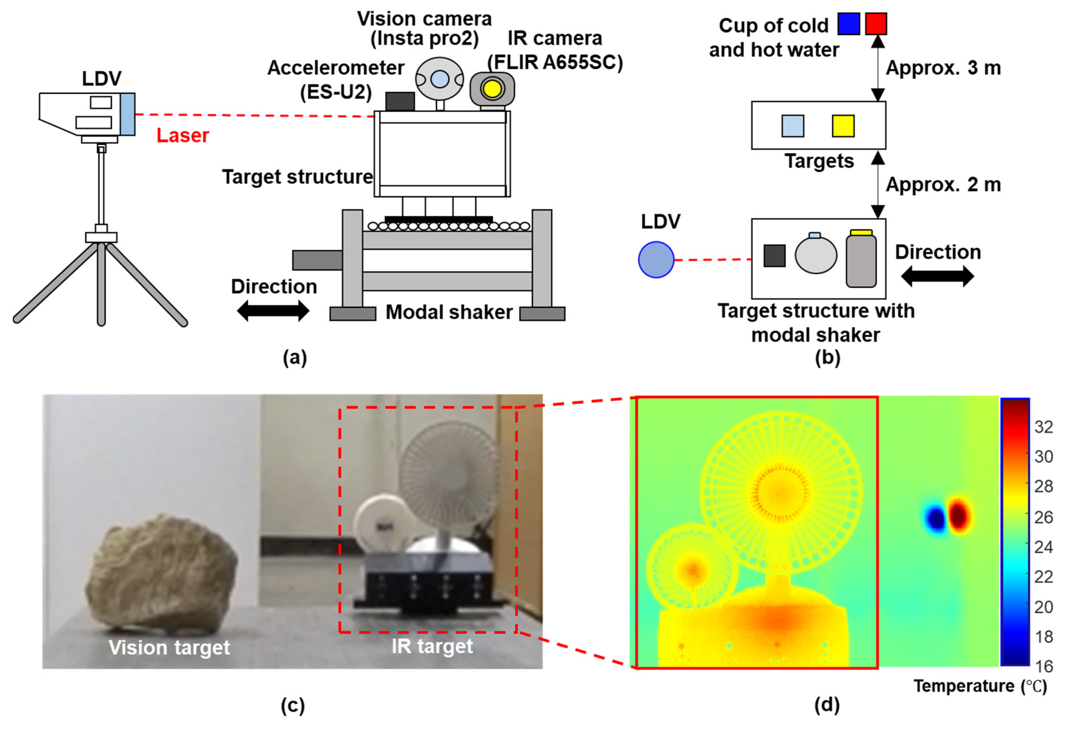 Sensors 23 05241 g009 Sensors 23 05241 g009