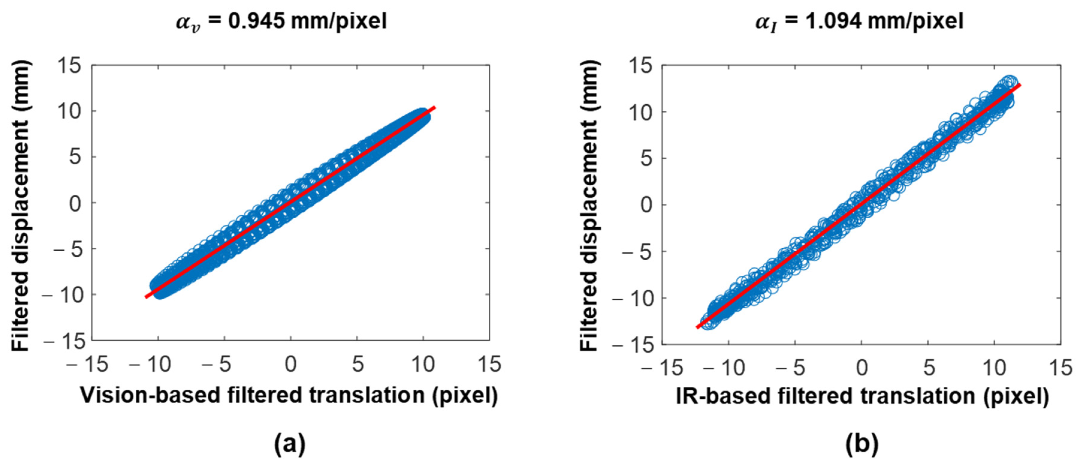 Sensors 23 05241 g010 Sensors 23 05241 g010