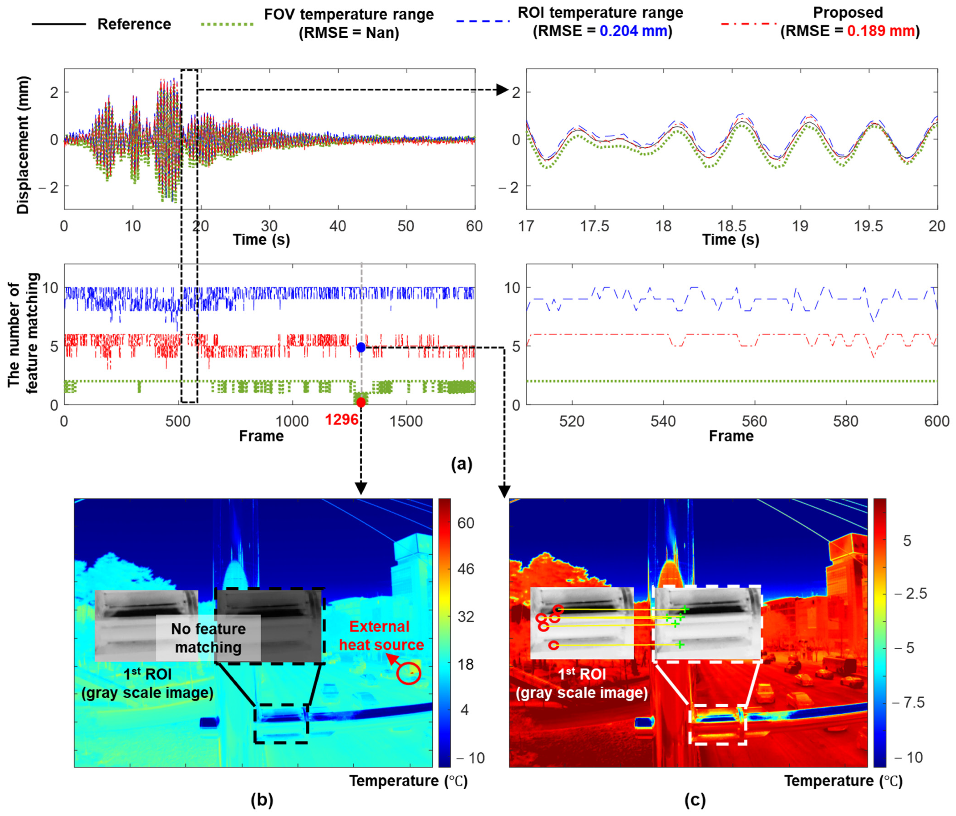 Sensors 23 05241 g020 Sensors 23 05241 g020