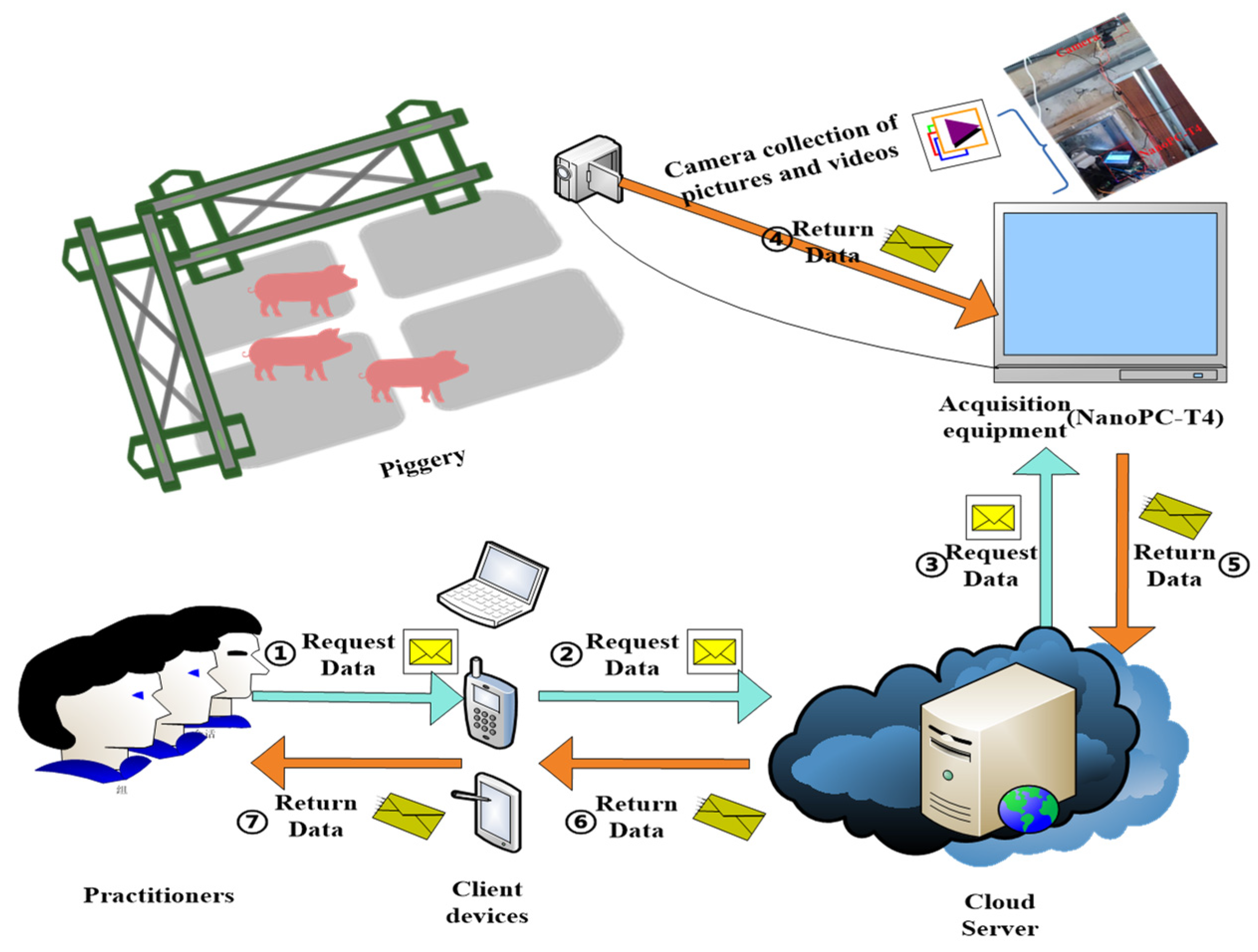 Sensors 23 05242 g001