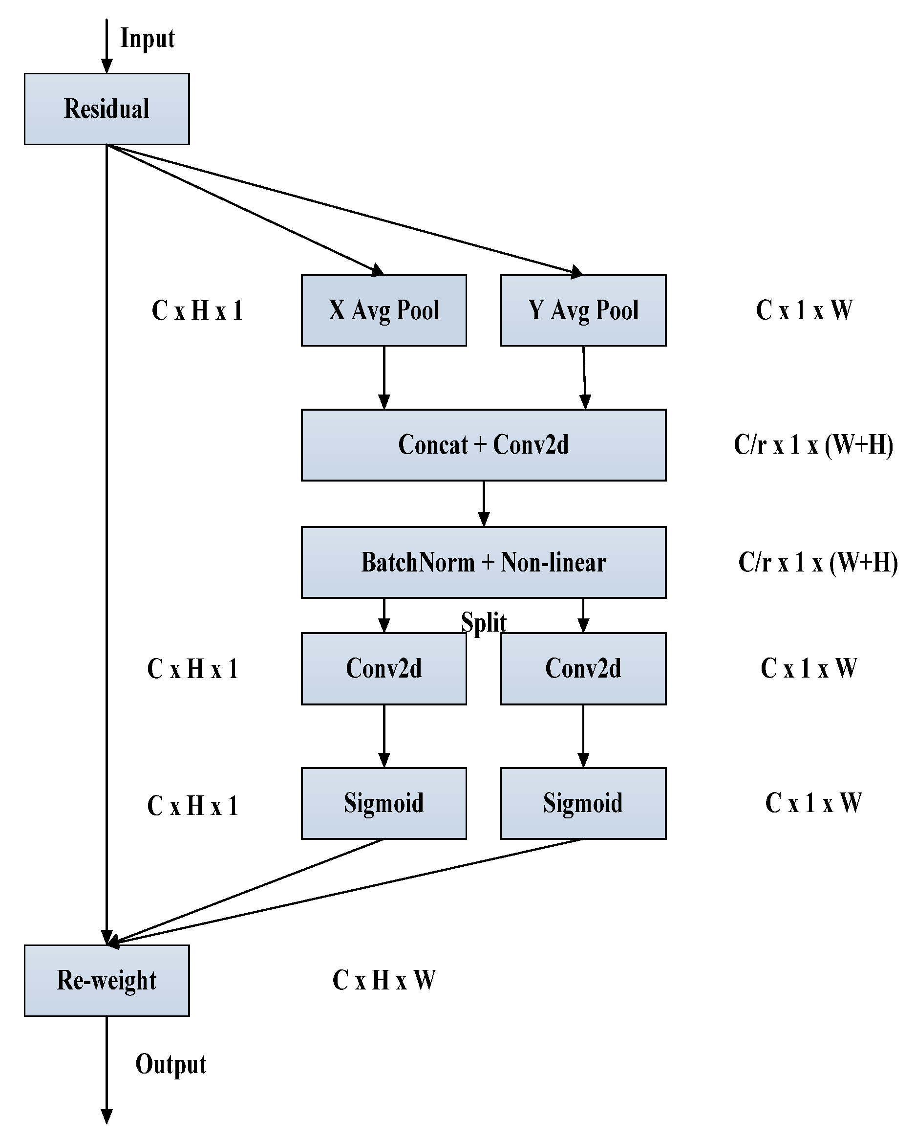 Sensors 23 05242 g009