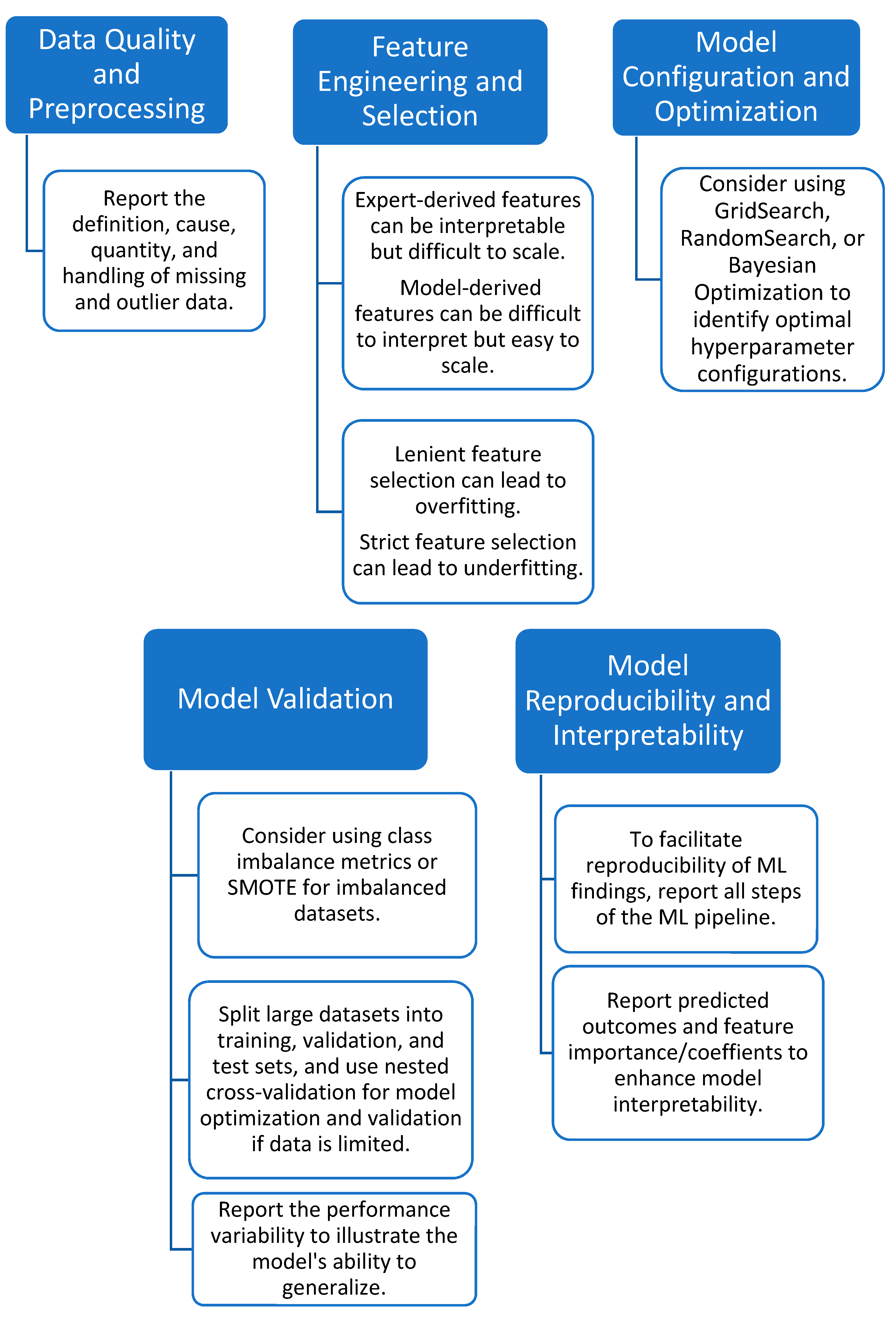 Sensors 23 05243 g005
