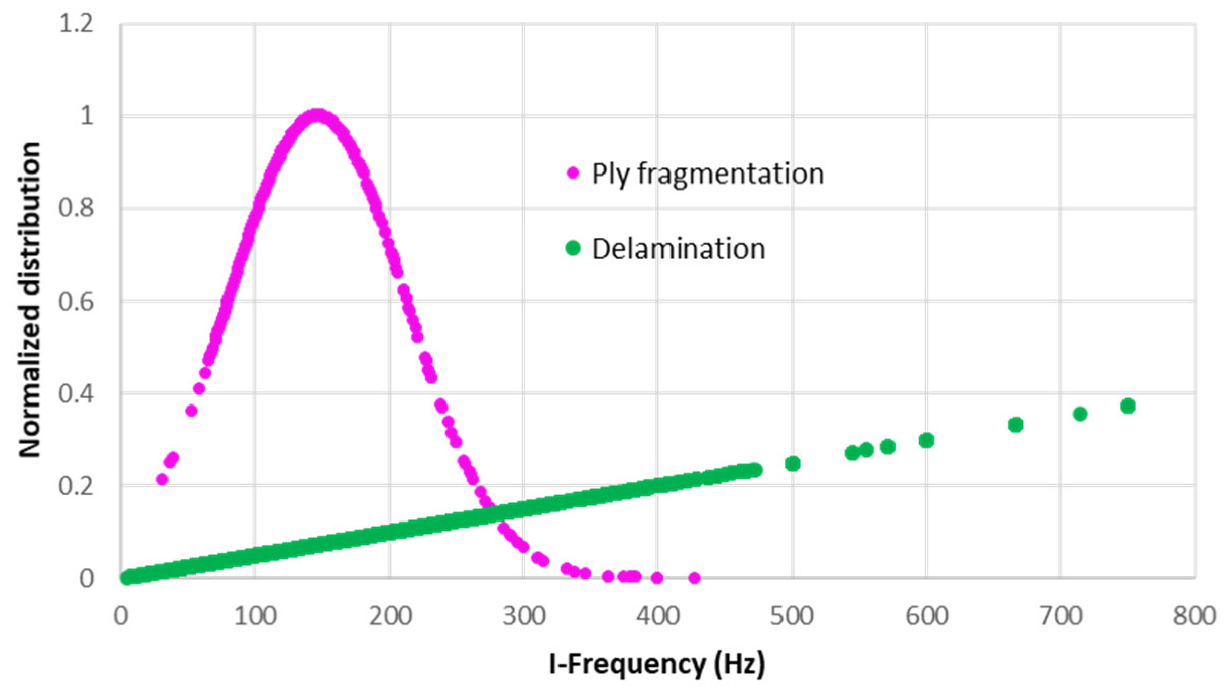 Sensors 23 05244 g013 Sensors 23 05244 g013