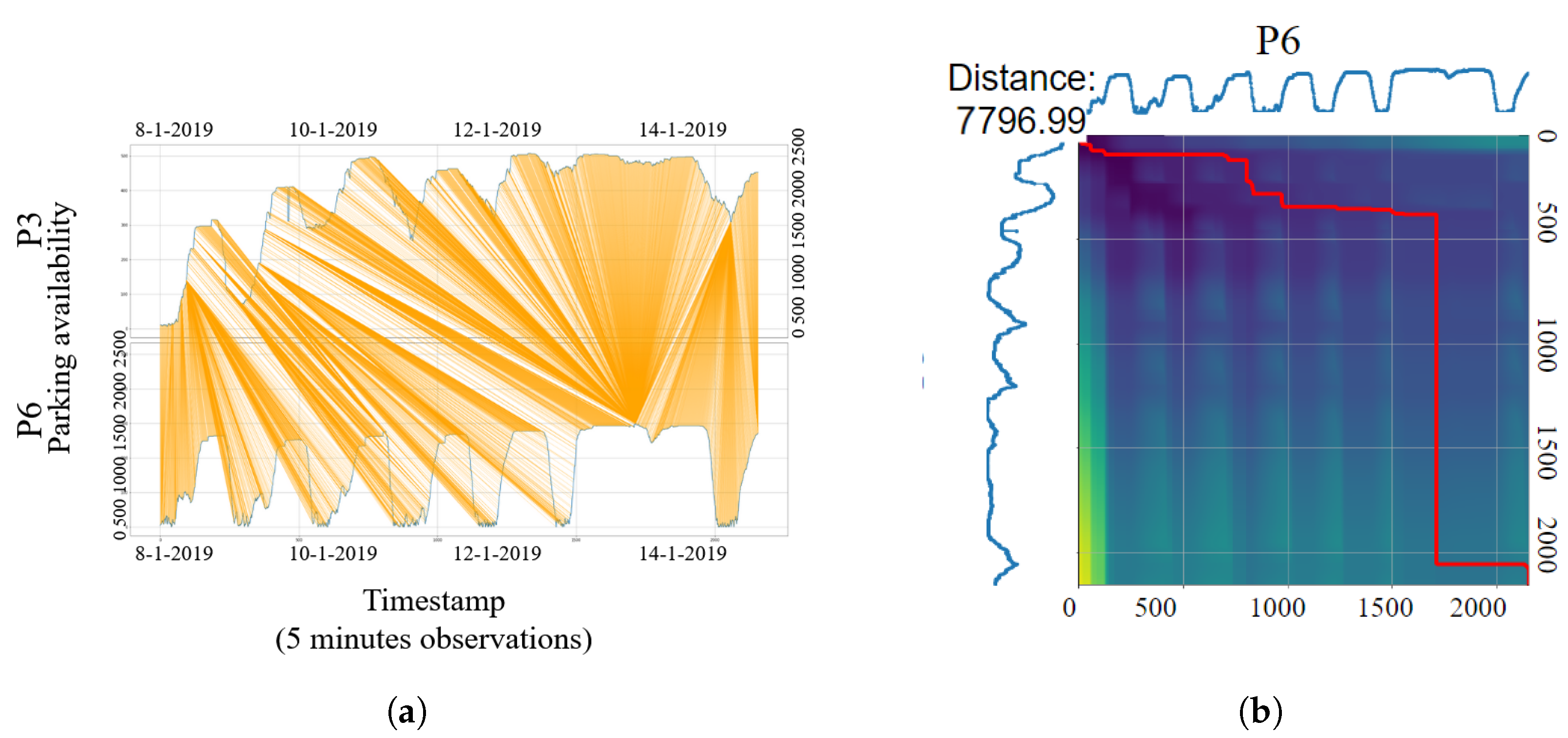 Sensors 23 05248 g008