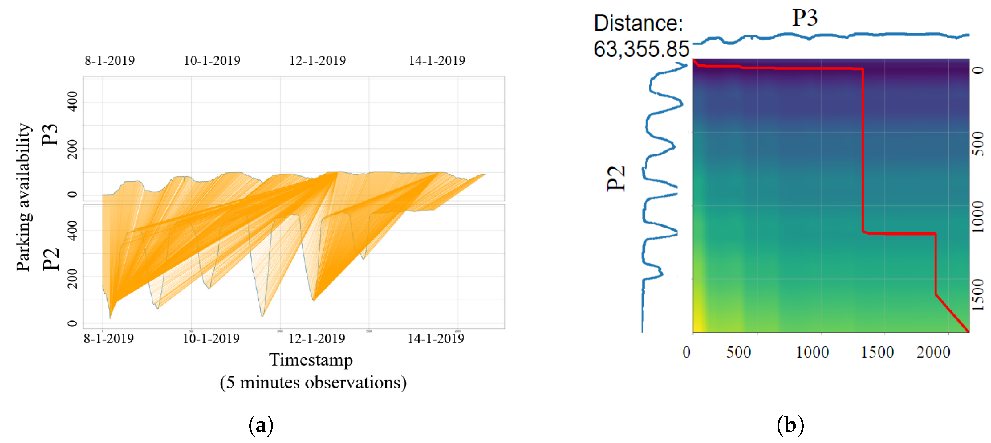 Sensors 23 05248 g009