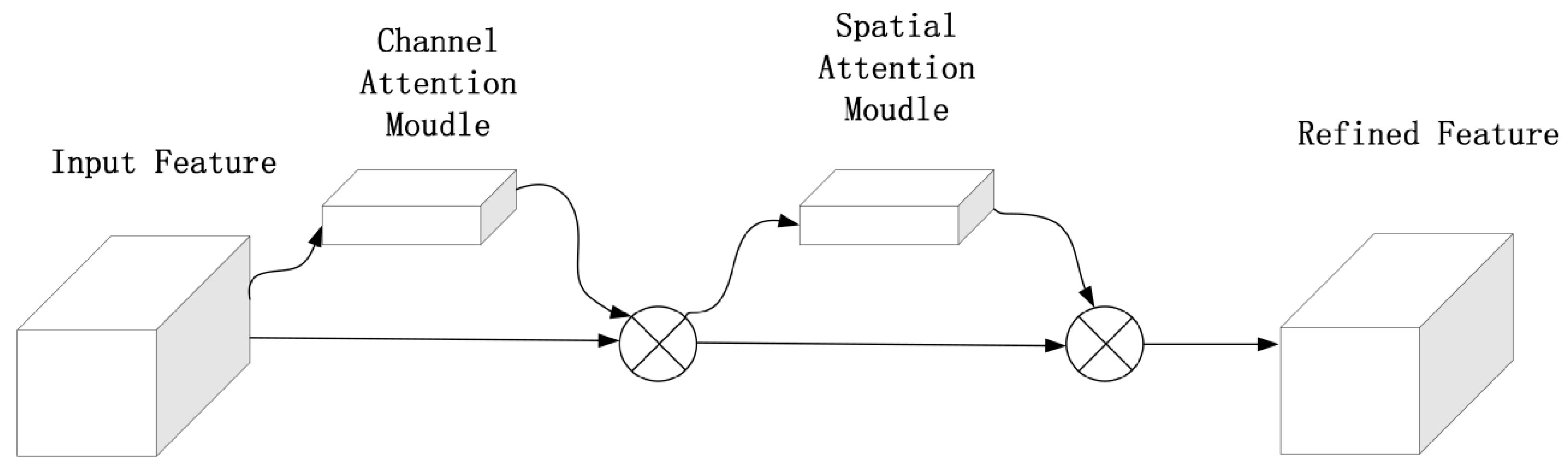 Sensors 23 05249 g006