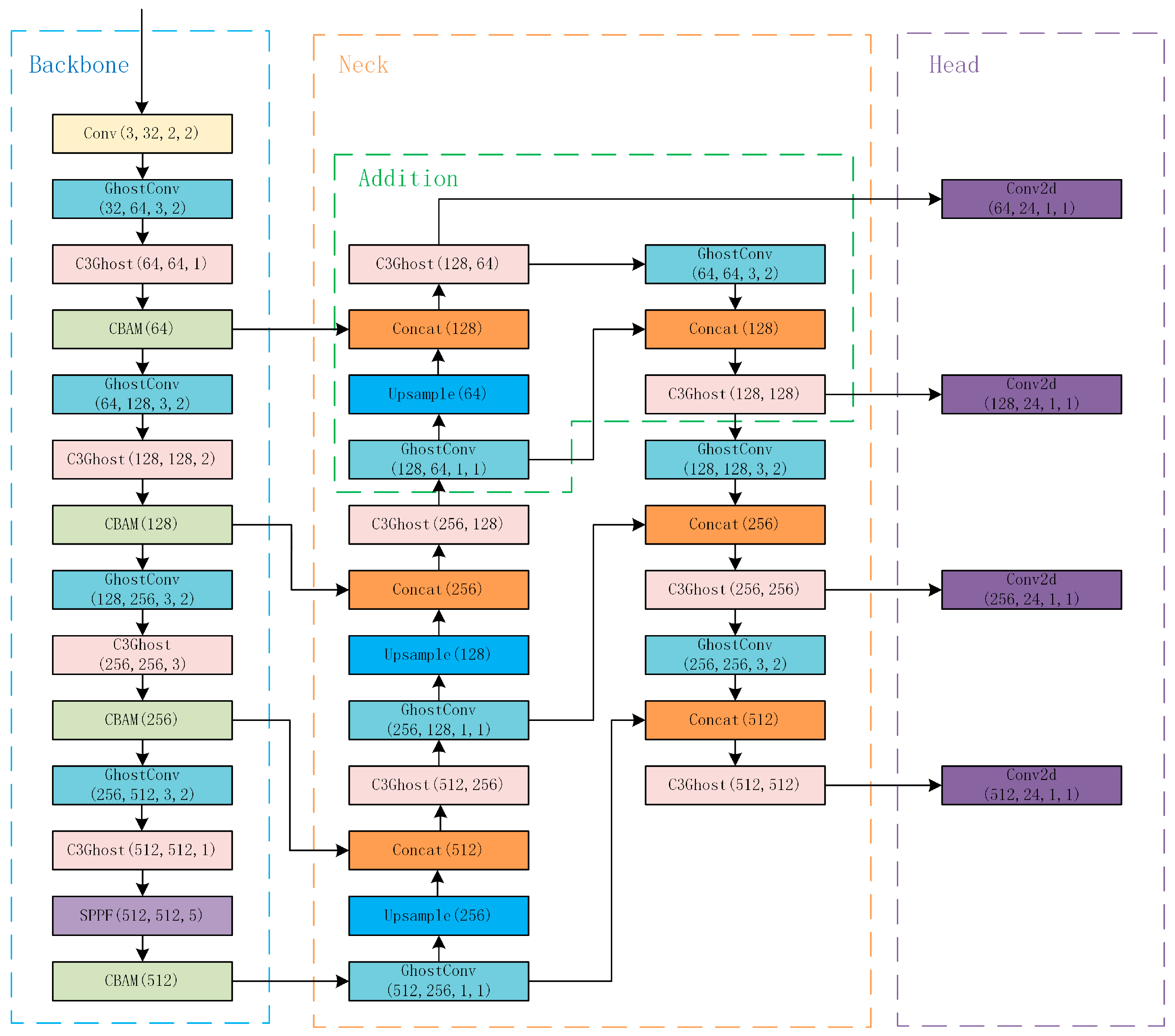 Sensors 23 05249 g007