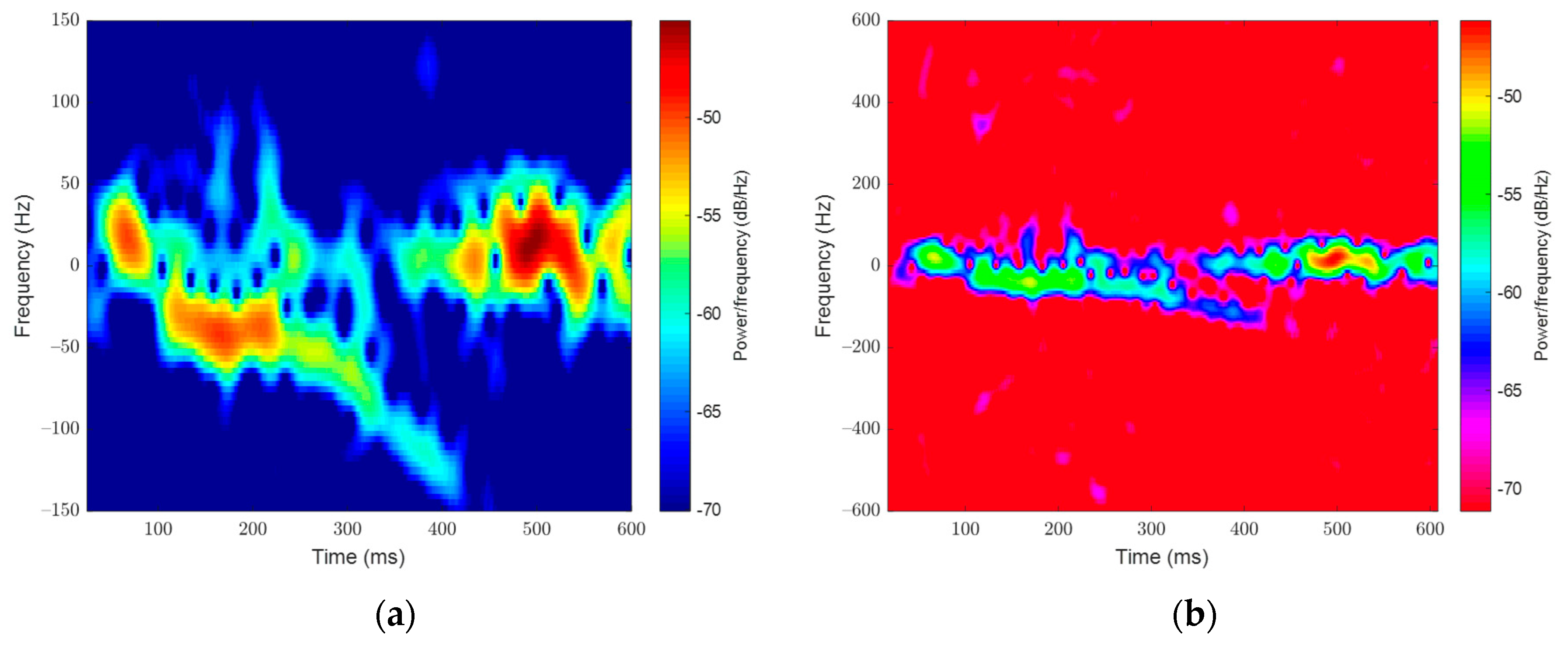 Sensors 23 05250 g004