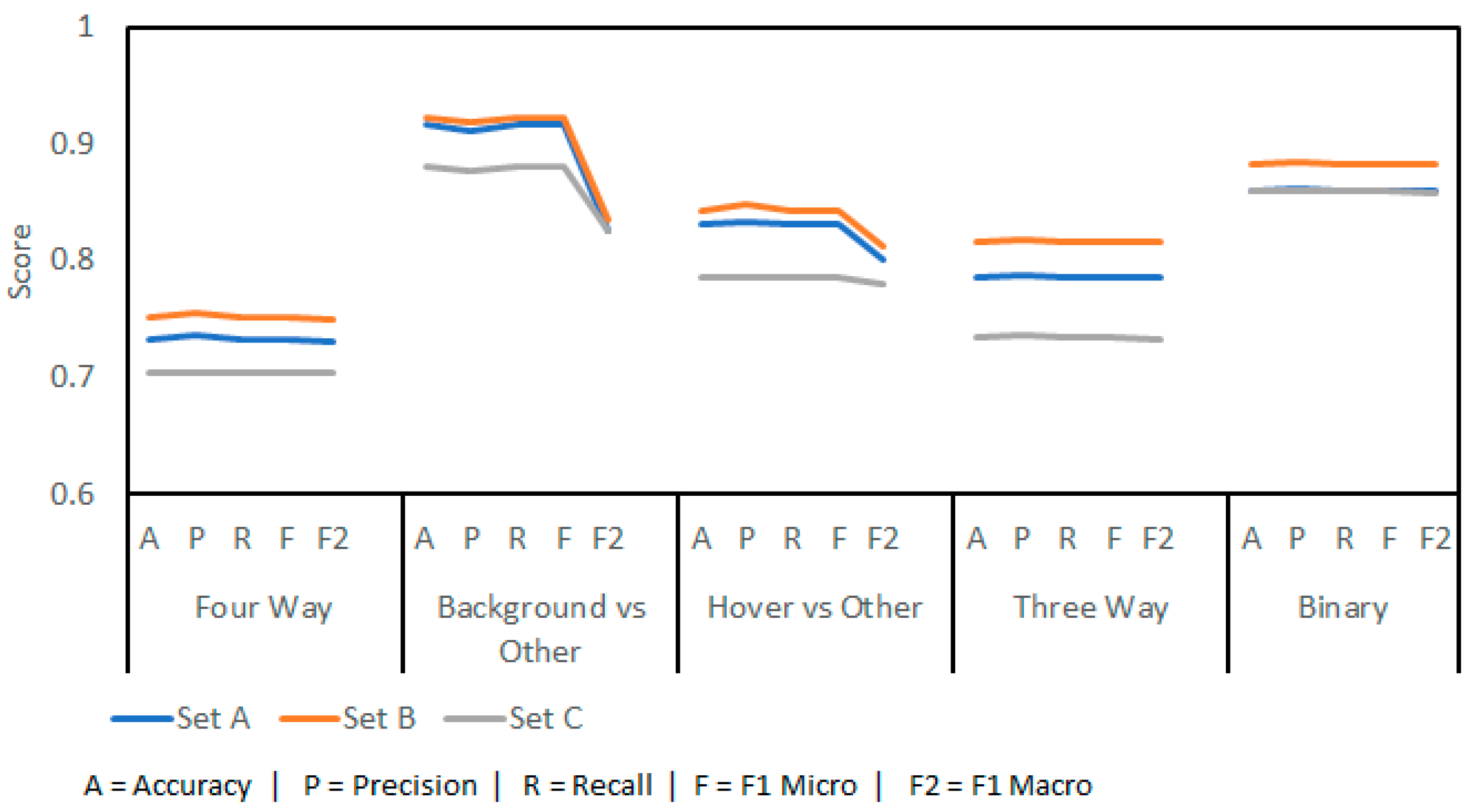Sensors 23 05250 g005