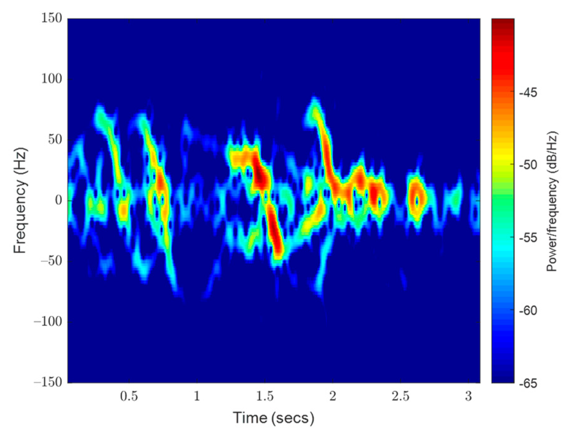 Sensors 23 05250 g009