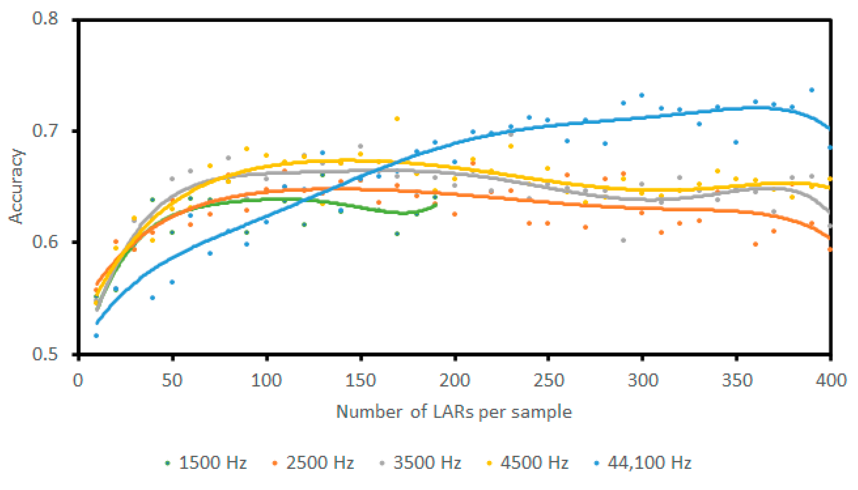 Sensors 23 05250 g012
