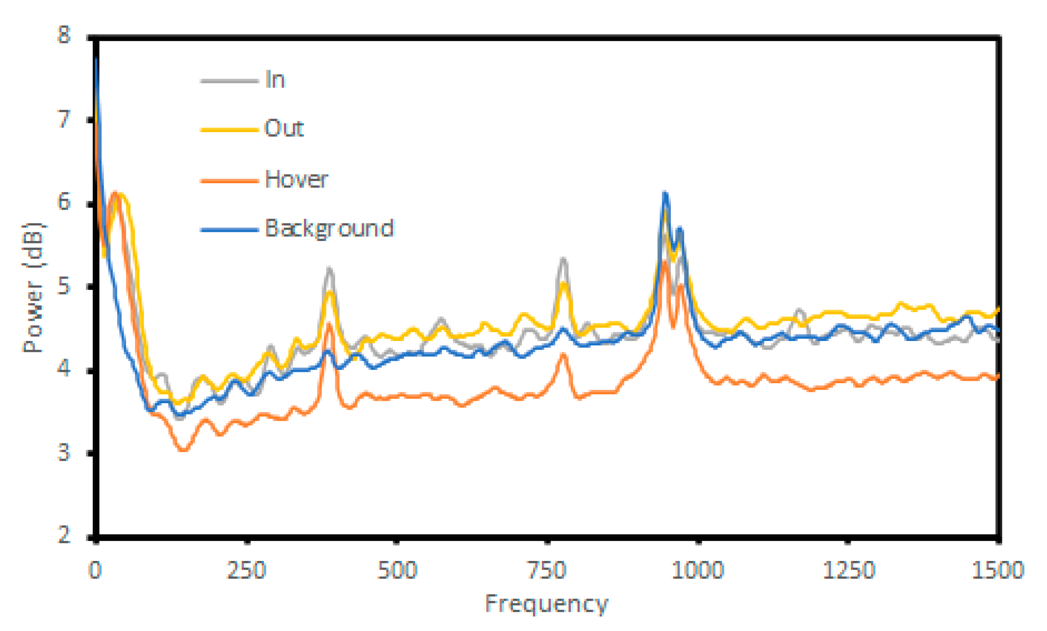 Sensors 23 05250 g013