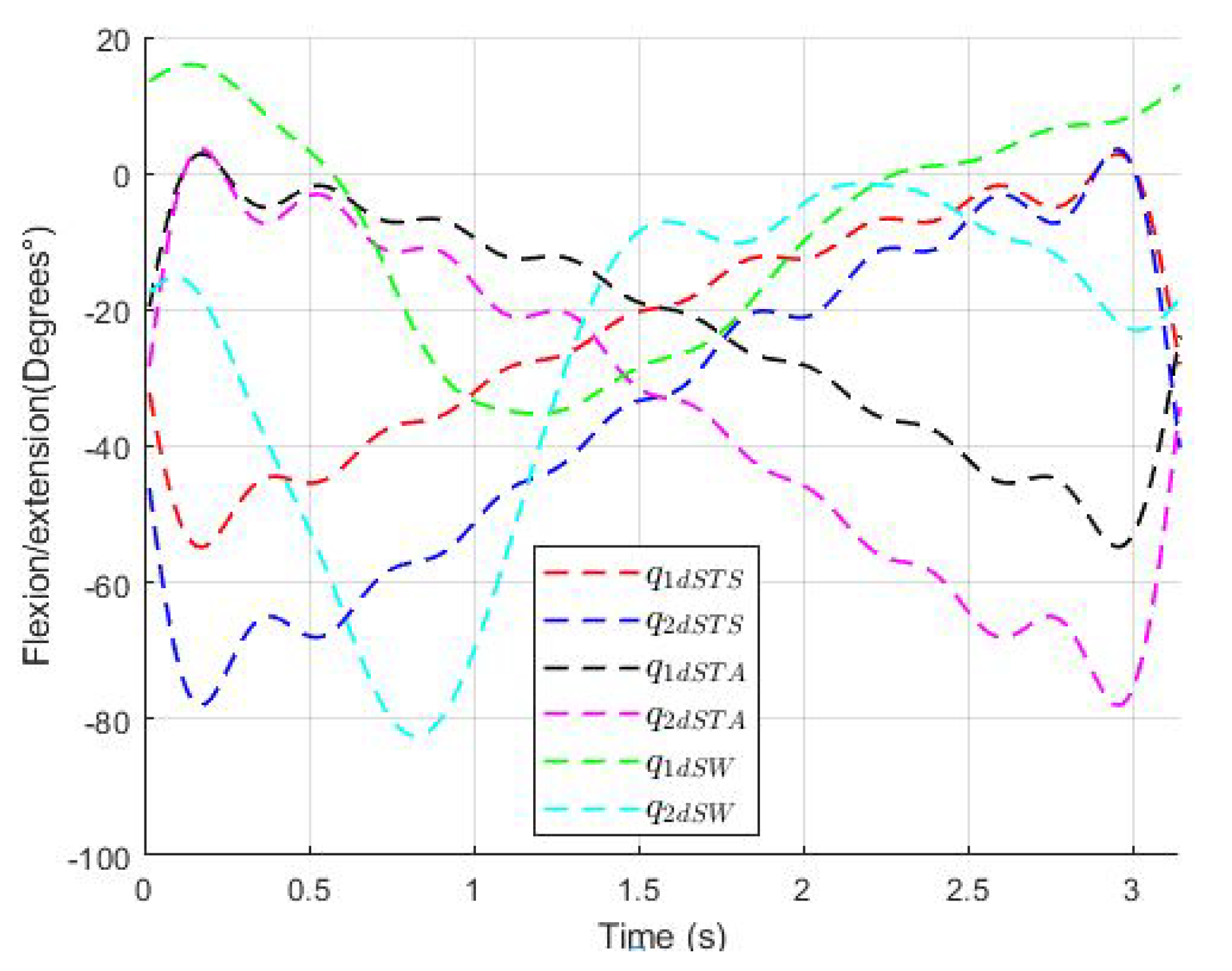 Sensors 23 05252 g007