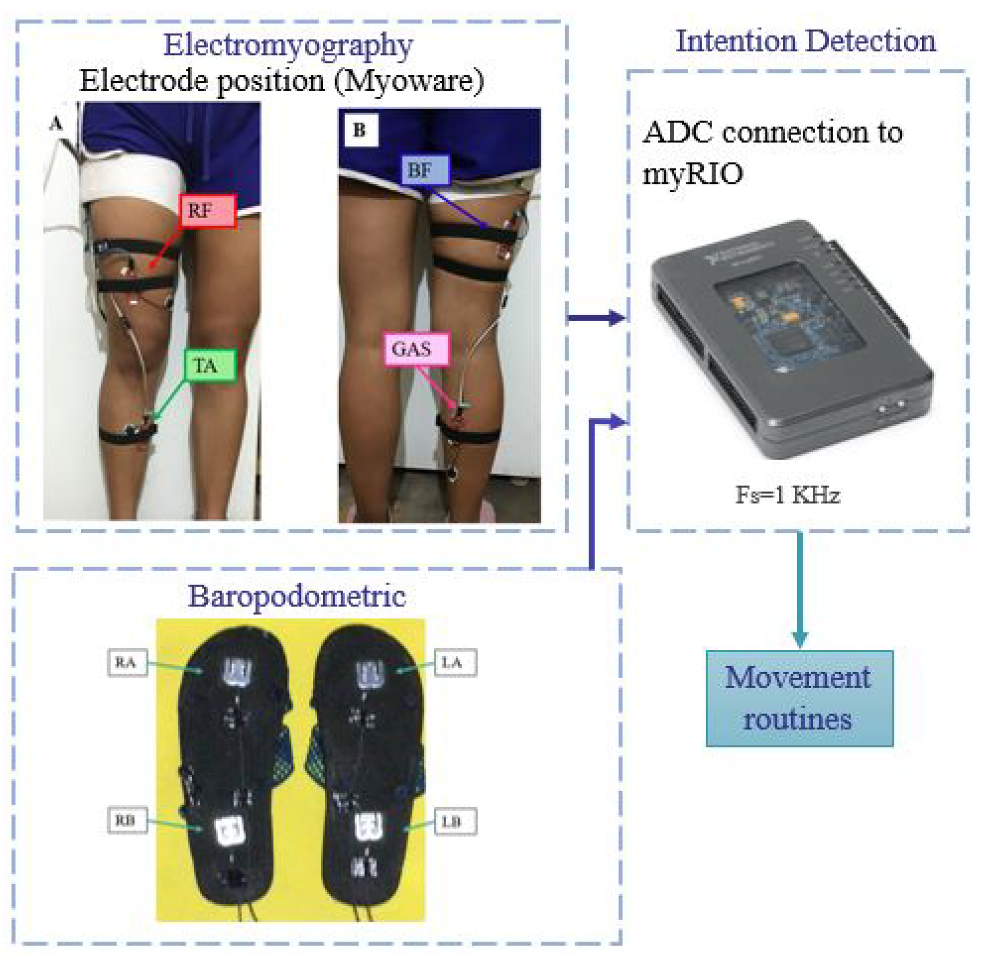 Sensors 23 05252 g008