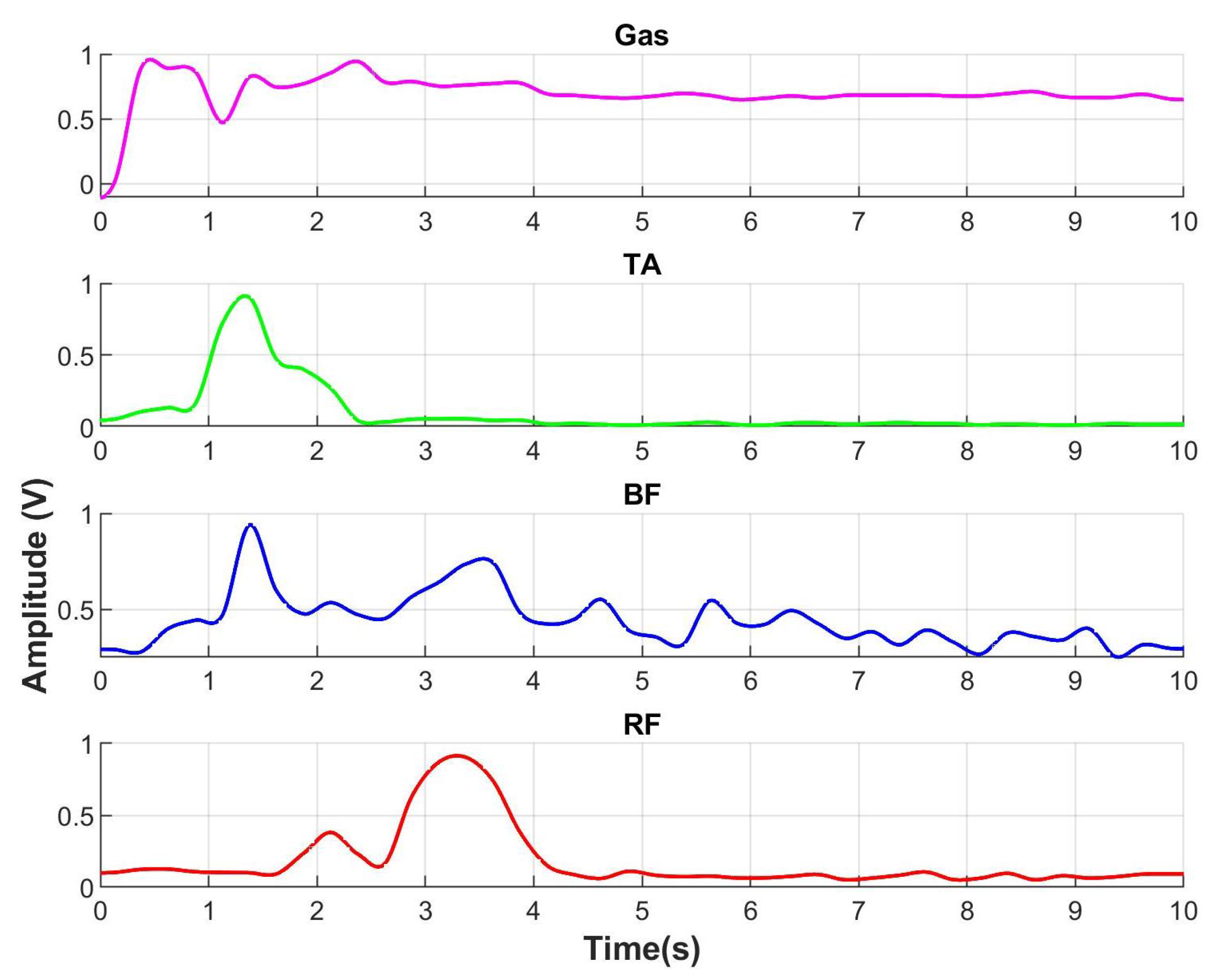 Sensors 23 05252 g010