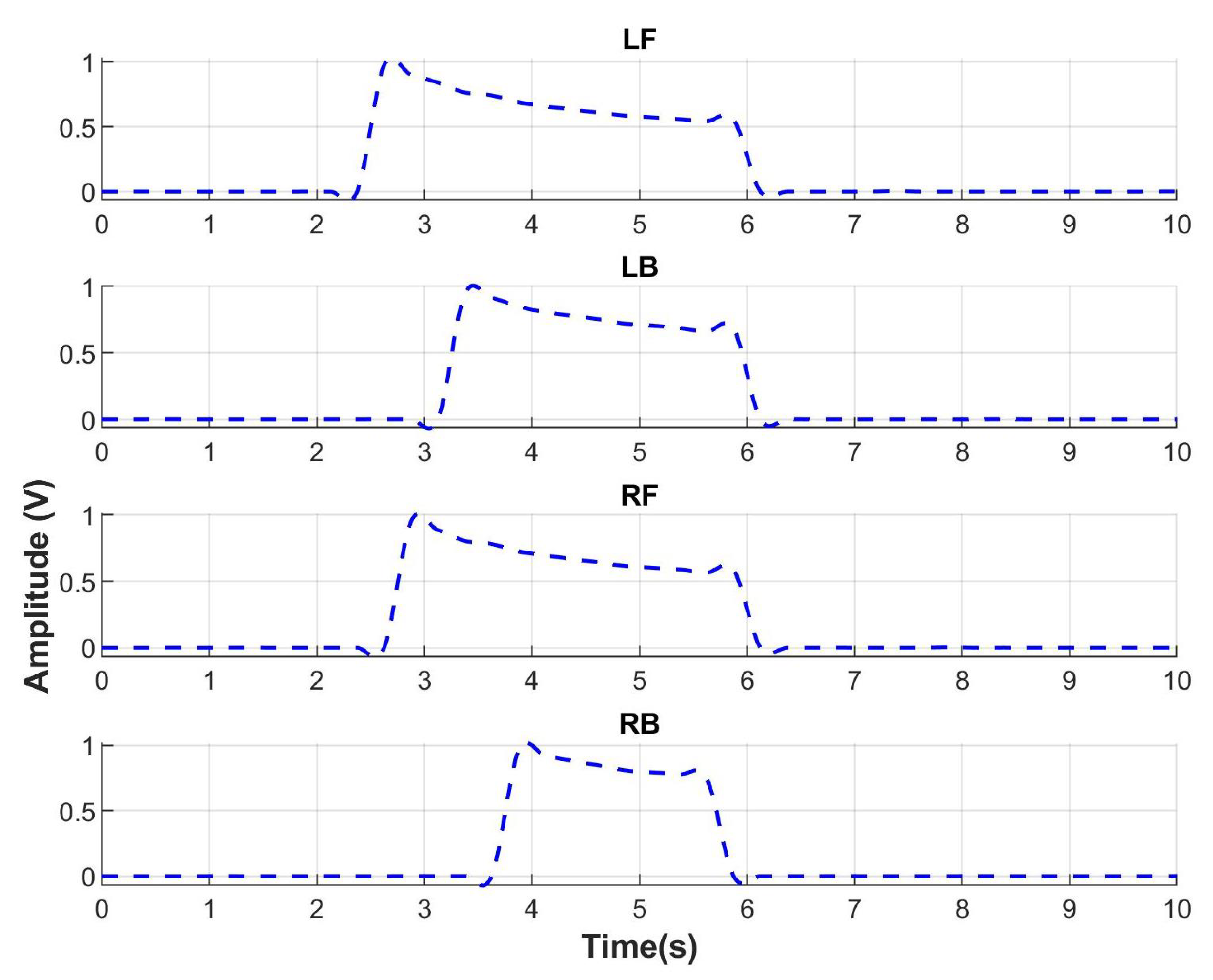 Sensors 23 05252 g011