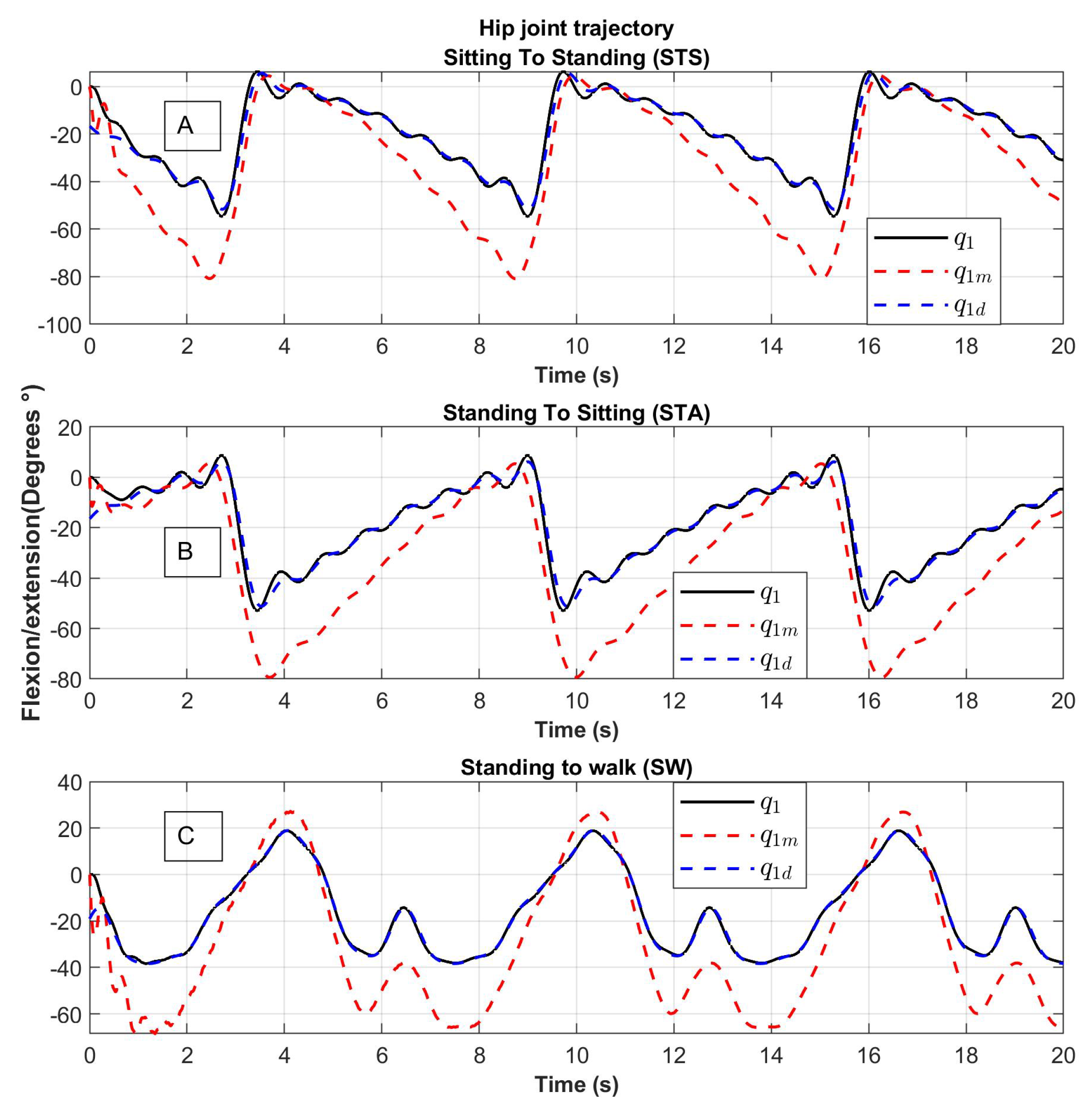 Sensors 23 05252 g012