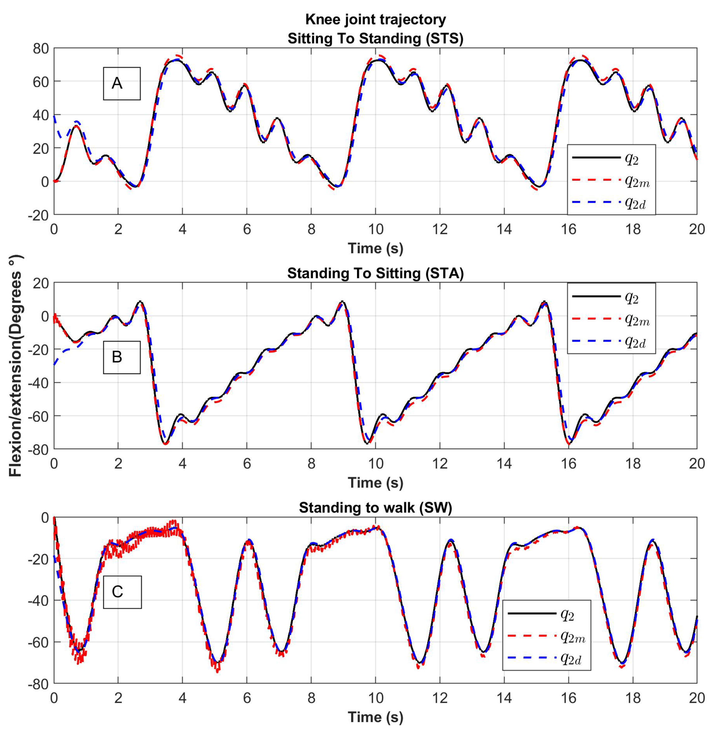 Sensors 23 05252 g013