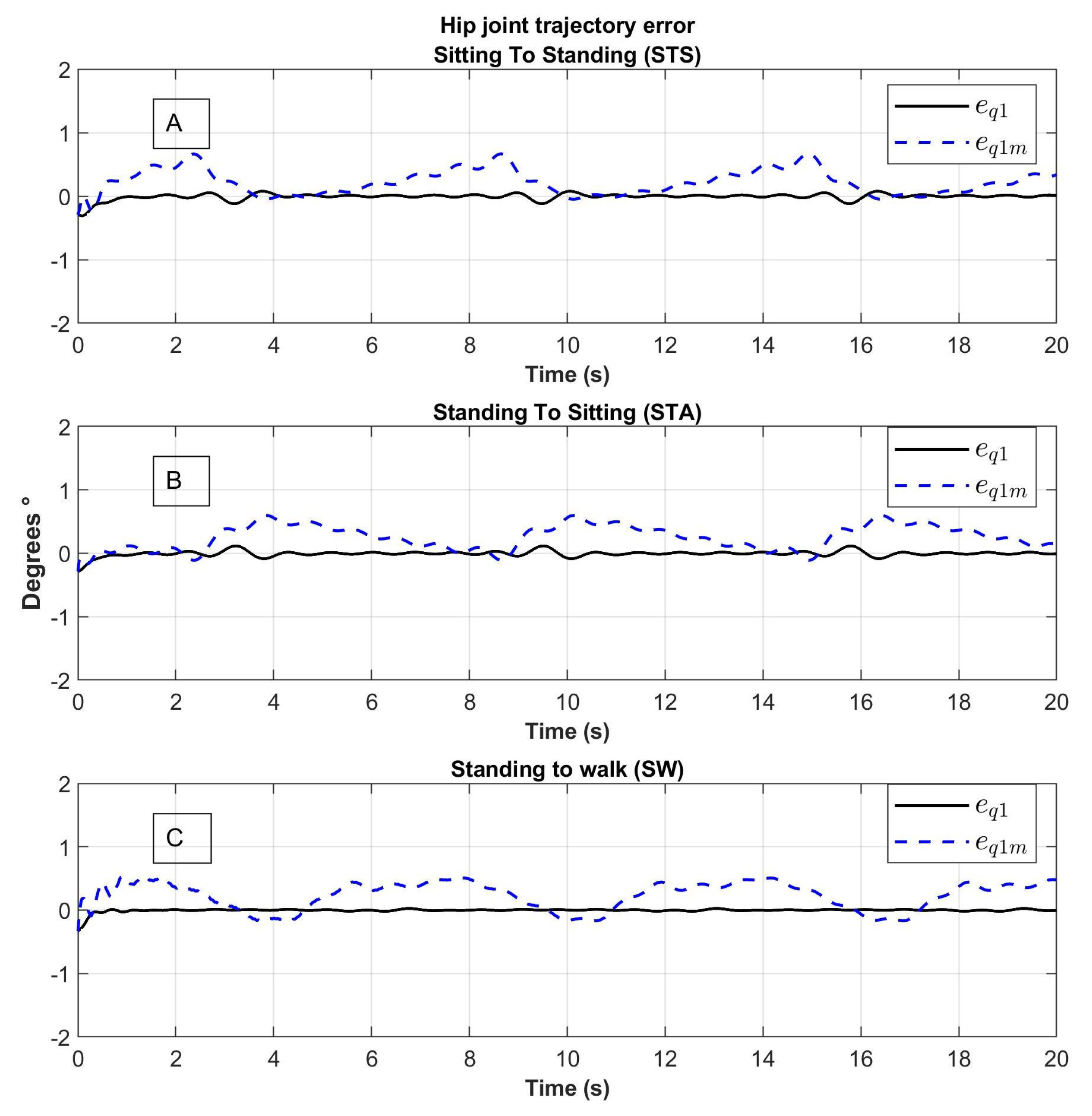 Sensors 23 05252 g014