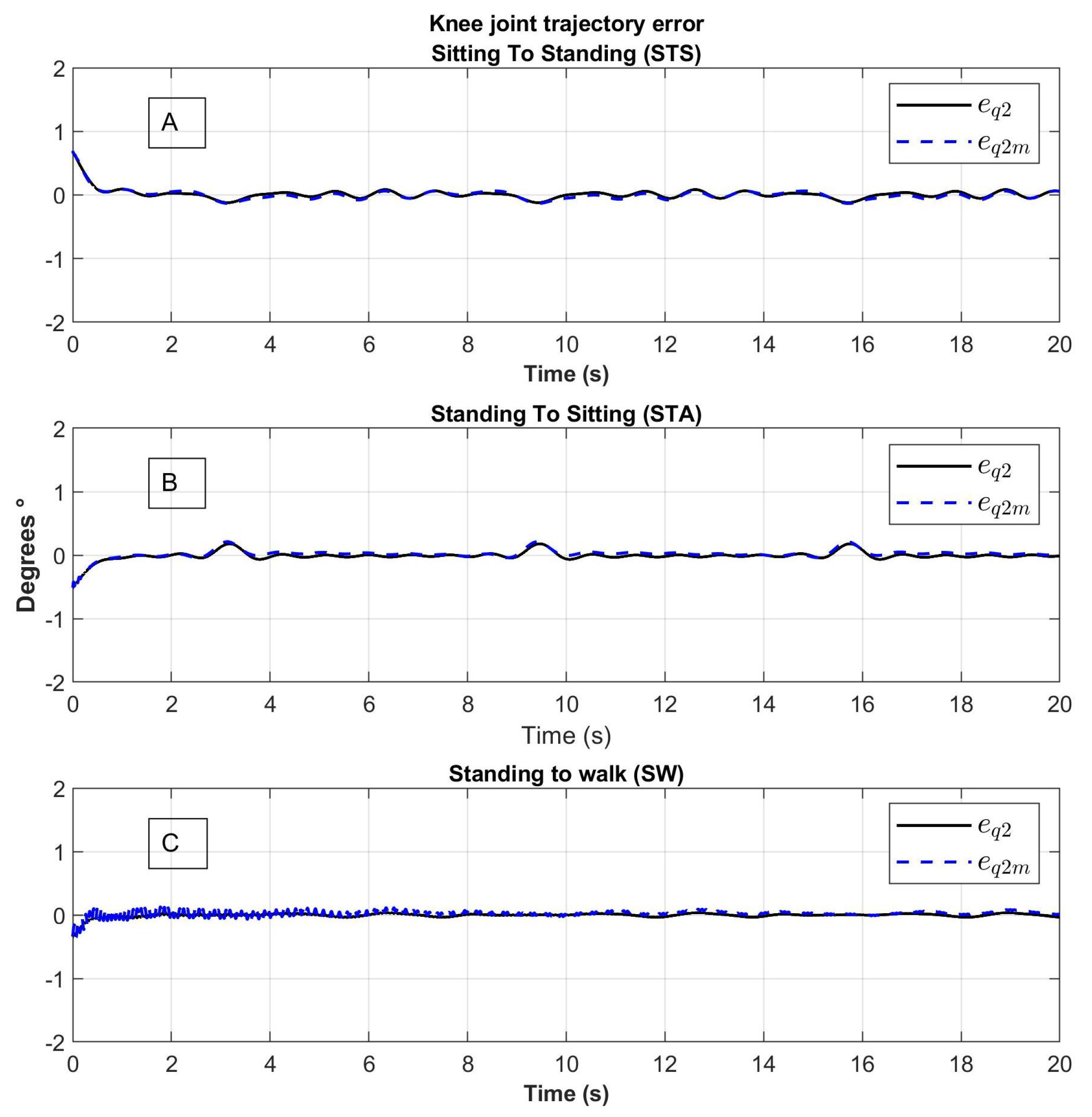 Sensors 23 05252 g015