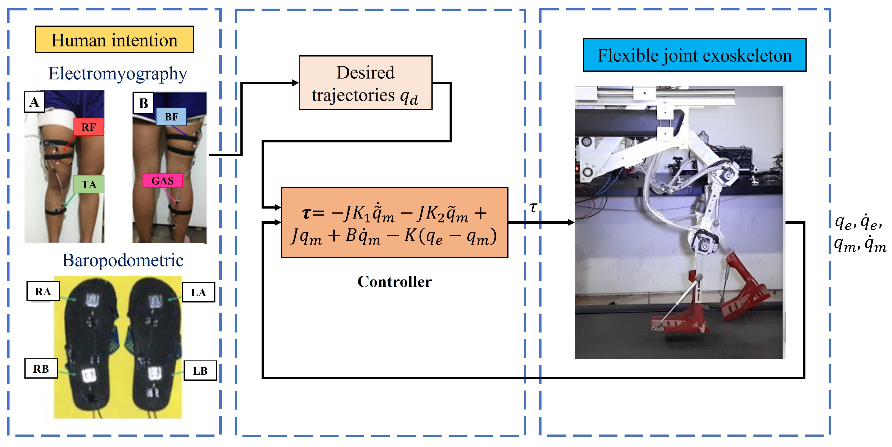Sensors 23 05252 g016