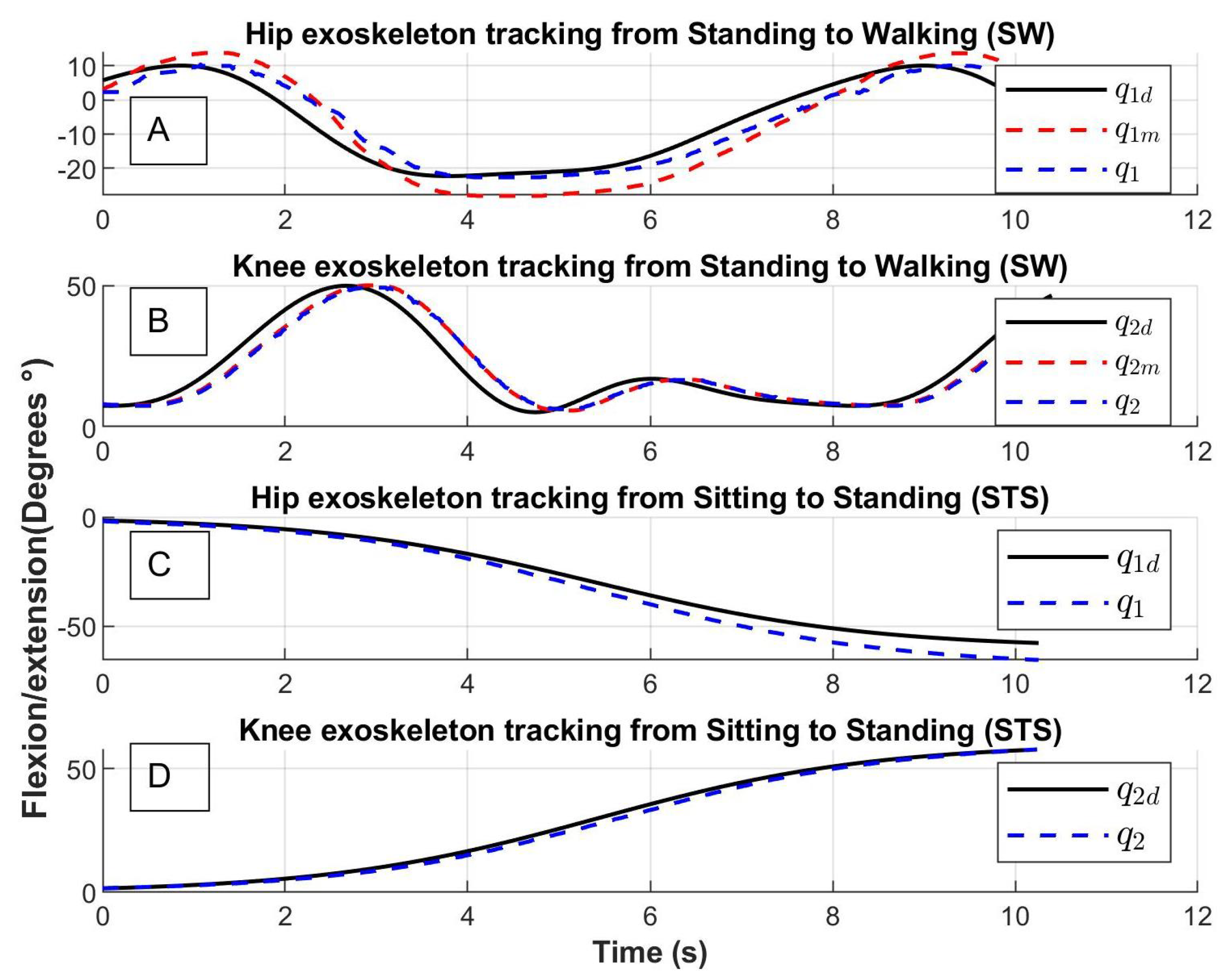 Sensors 23 05252 g017