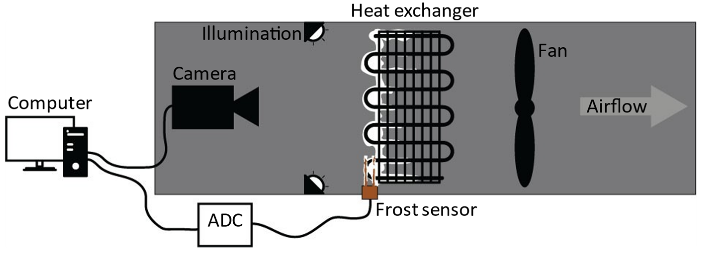 Sensors 23 05253 g003