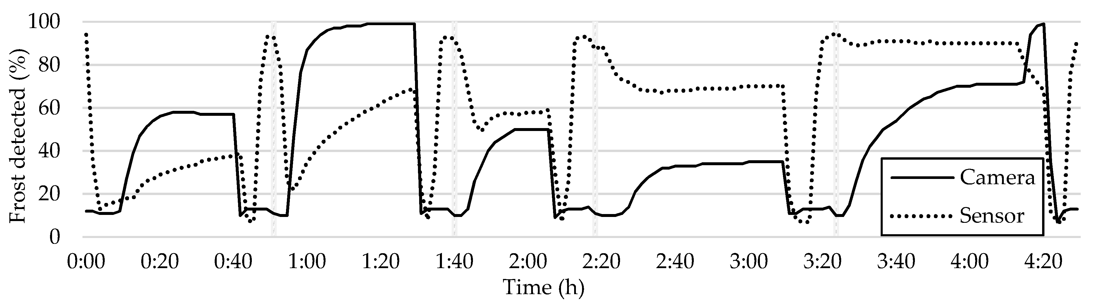 Sensors 23 05253 g012