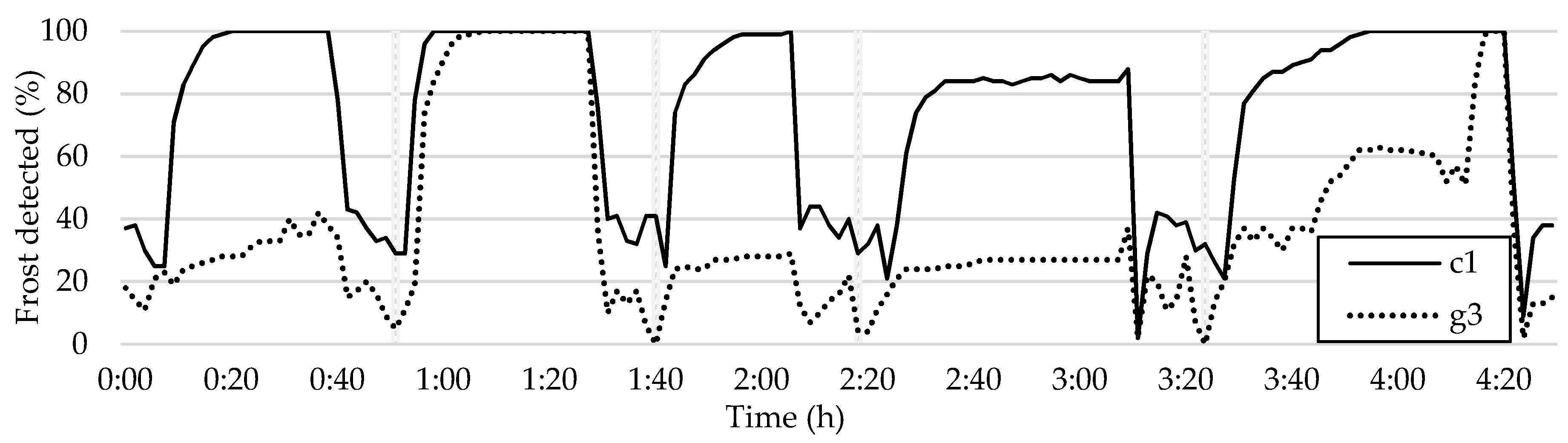 Sensors 23 05253 g014