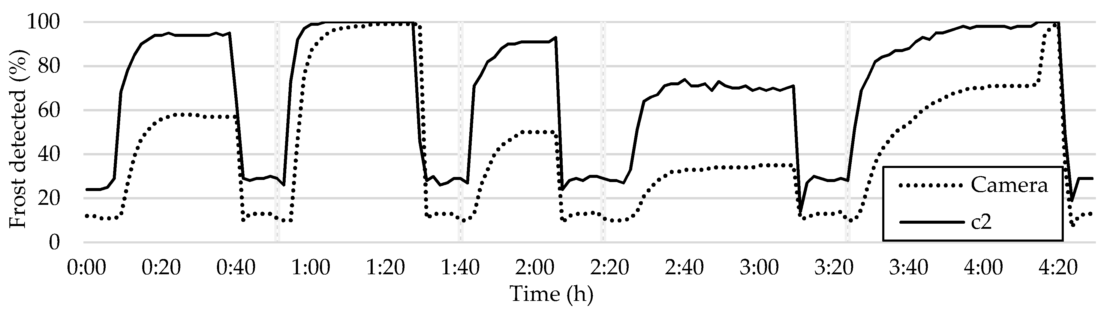 Sensors 23 05253 g016